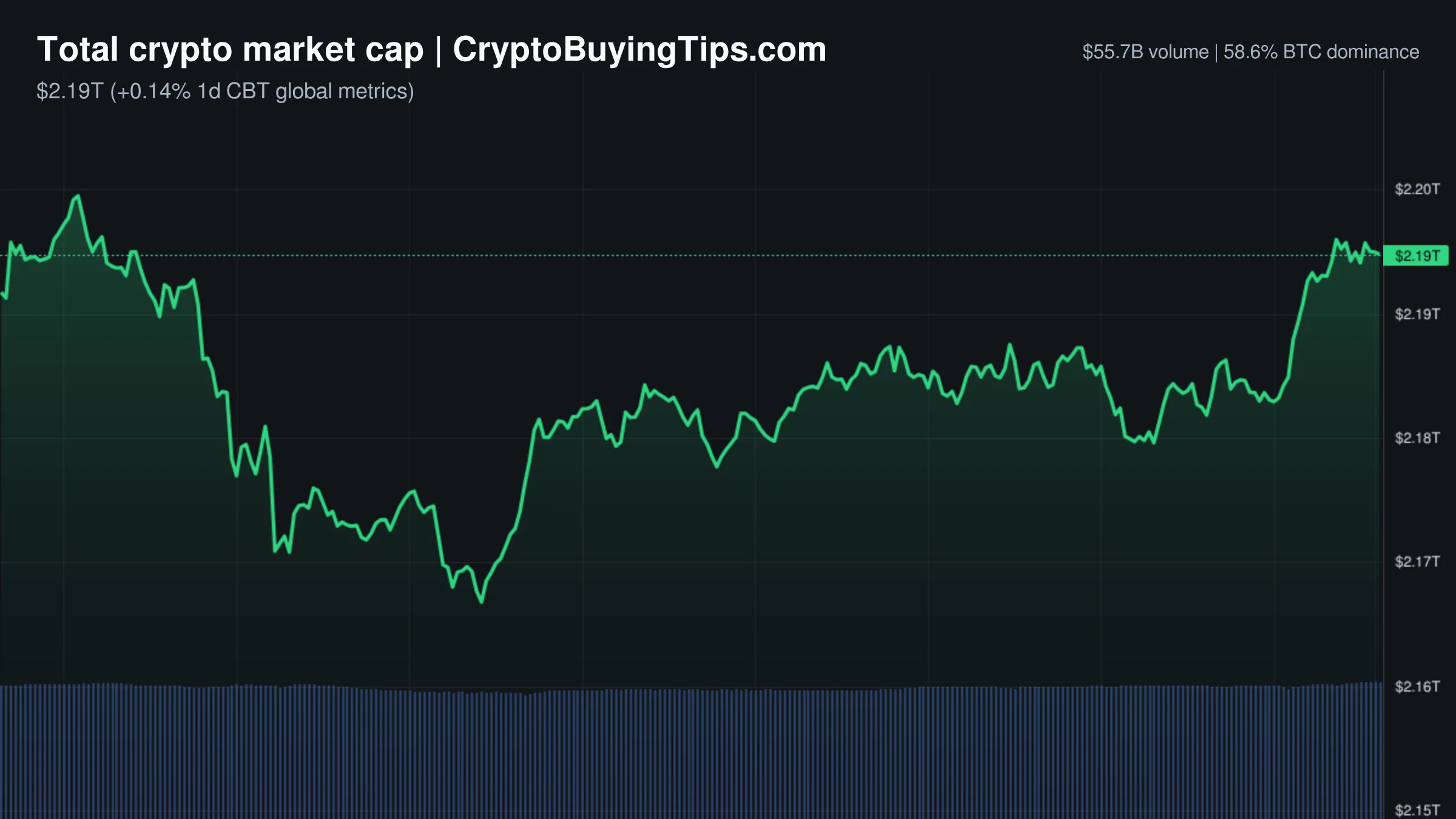 Crypto Market Overview | Derivatives volume dwarfs spot activity amid regulatory uncertainty and institutional rotation into bitcoin | August 12, 2026