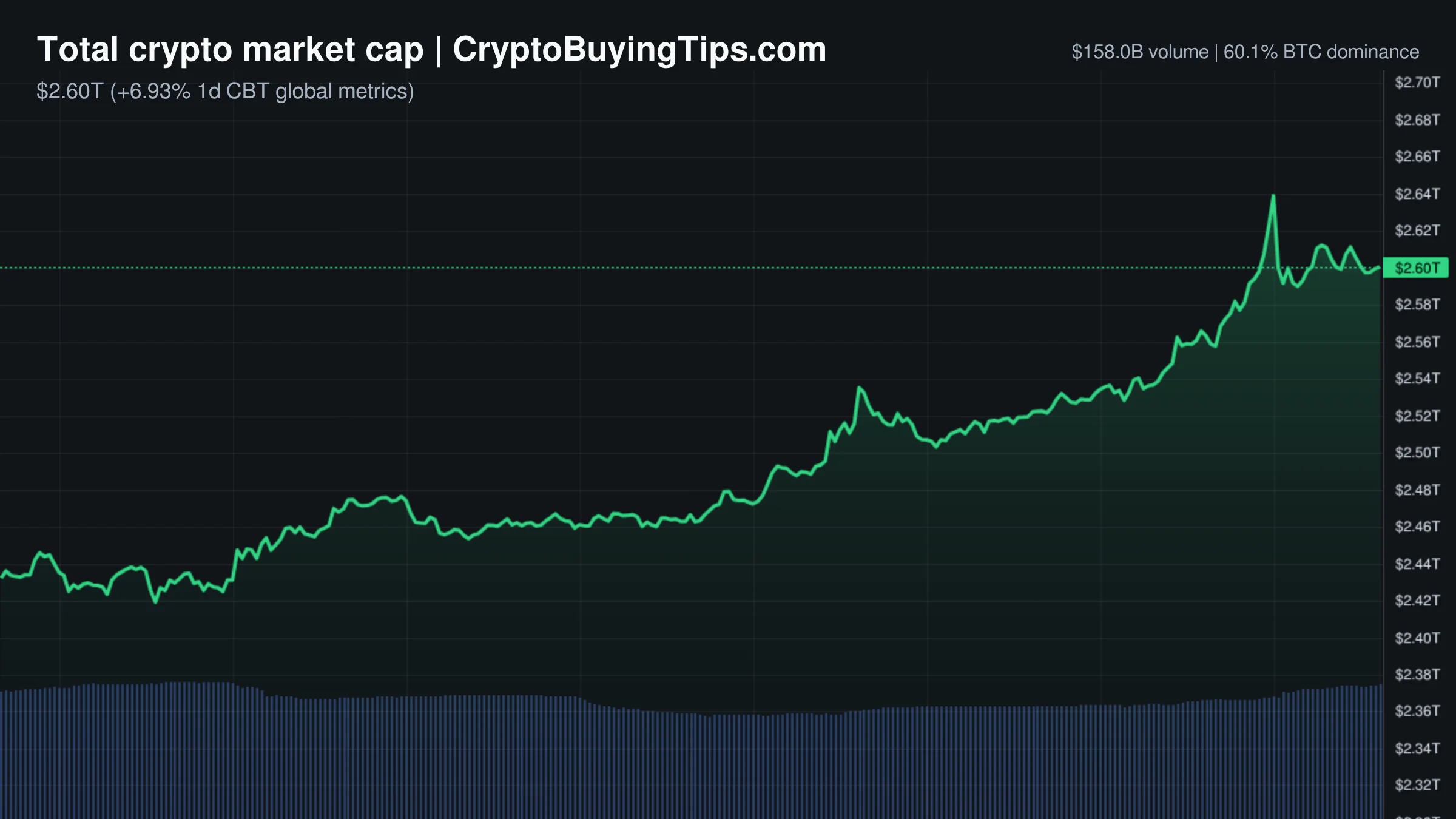 Crypto Market Overview | Institutional inflows drive btc rally while altcoins wait | August 21, 2026