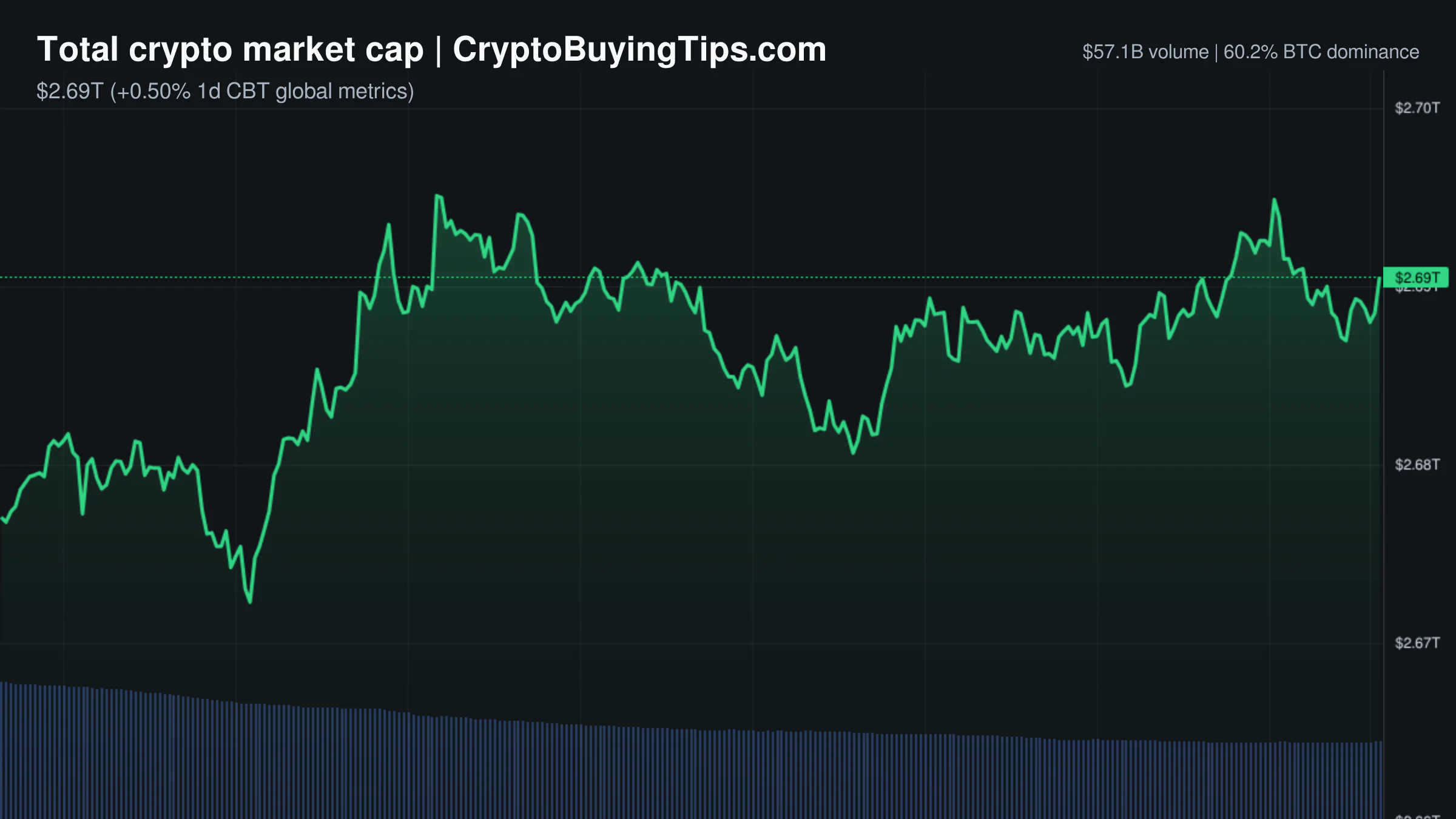 Crypto Market Overview — May 10, 2026