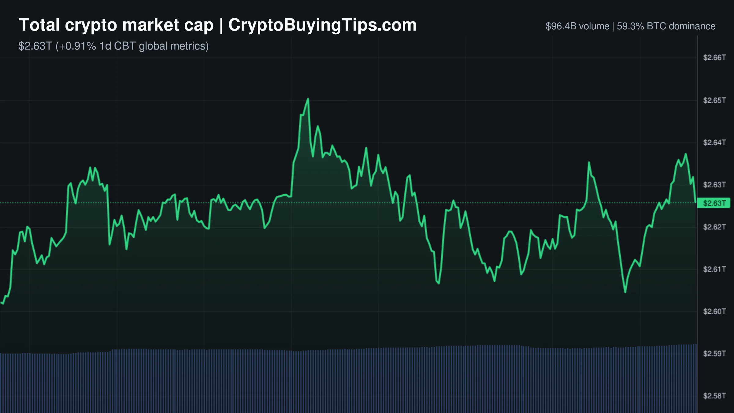 Crypto Market Overview | Leverage-driven rally amid strong ETF inflows as BTC targets 80k | August 24, 2026