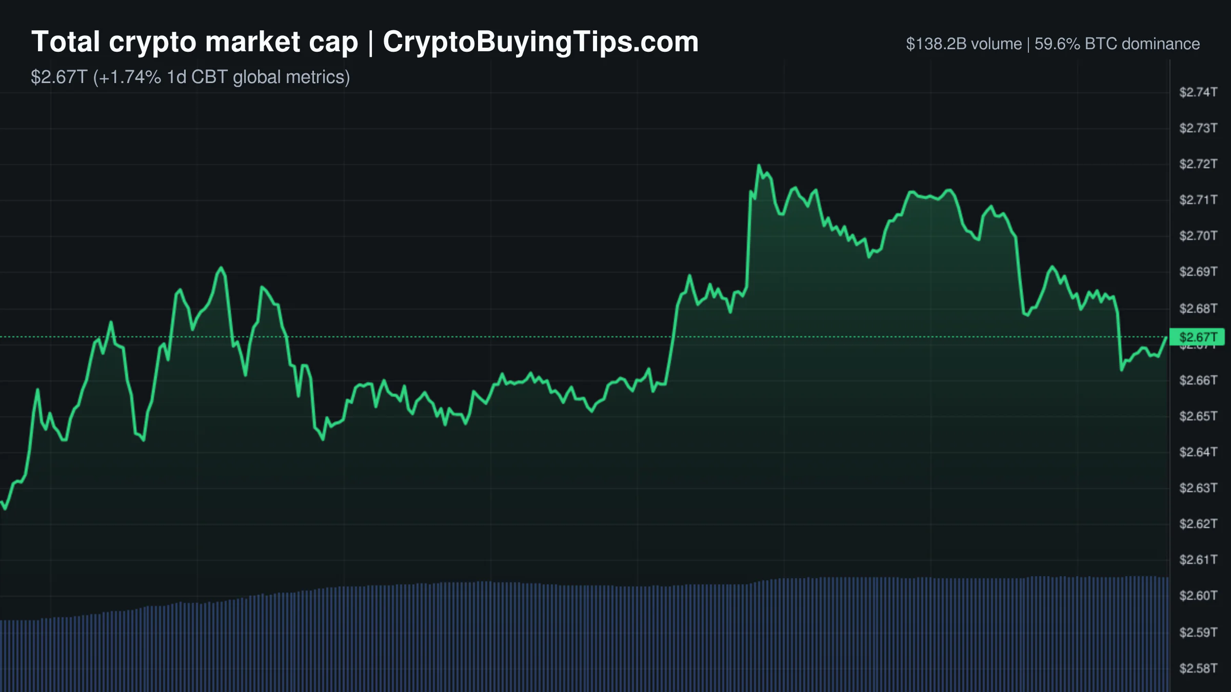 Crypto Market Overview | leverage driving bitcoin's move amid institutional adoption and geopolitical risk | August 25, 2026
