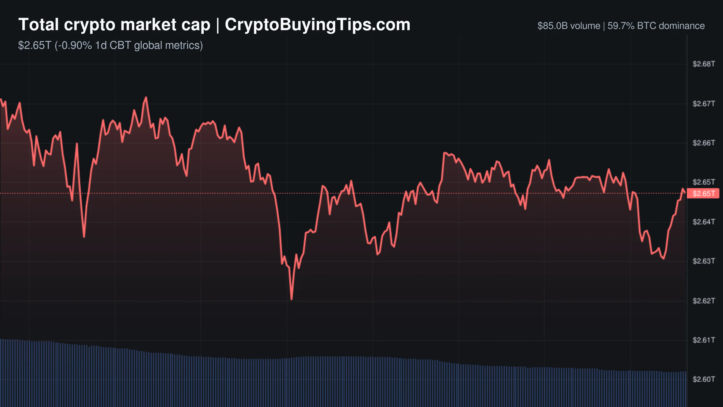 Crypto Market Overview | Extreme greed meets collapsing volume amid institutional focus | August 26, 2026