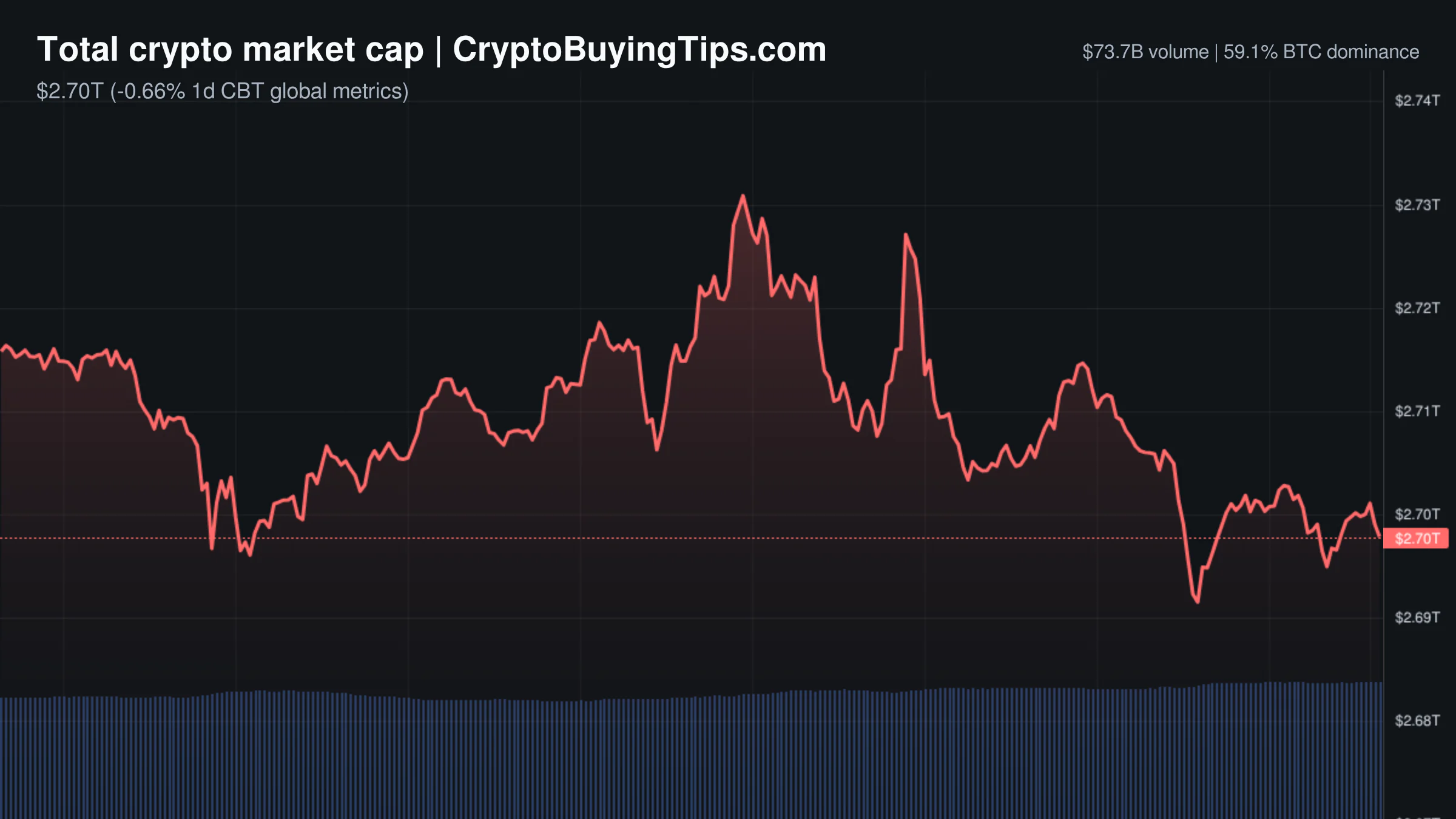Crypto Market Overview | high leverage persists amid institutional inflows and infrastructure shocks | September 7, 2026