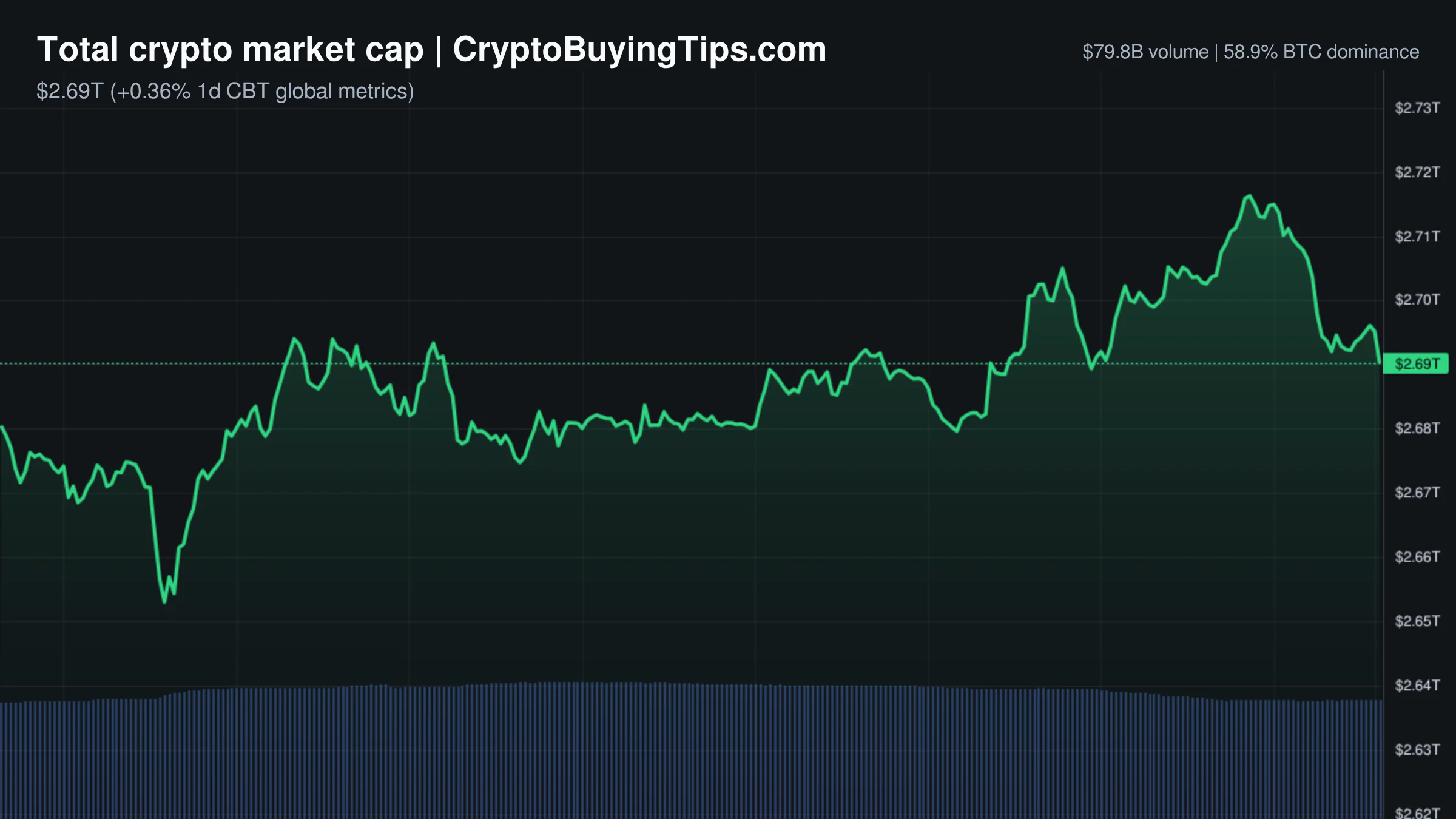 Crypto Market Overview | Leveraged bets dominate as institutional rails expand amid geopolitical friction | September 9, 2026