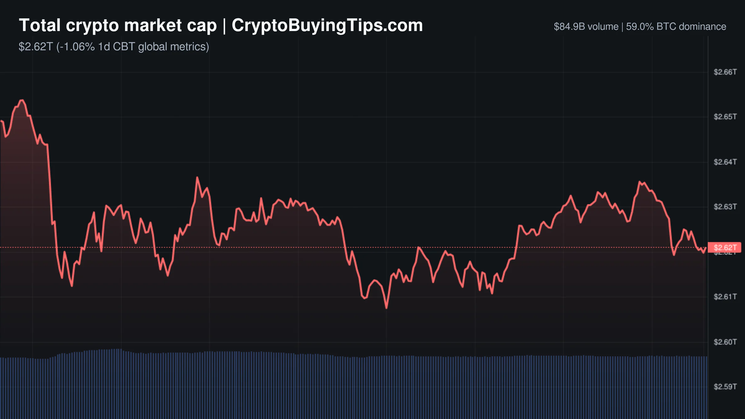 Crypto Market Overview | leveraged bets lead as institutional rails expand amid a broad pullback | September 11, 2026