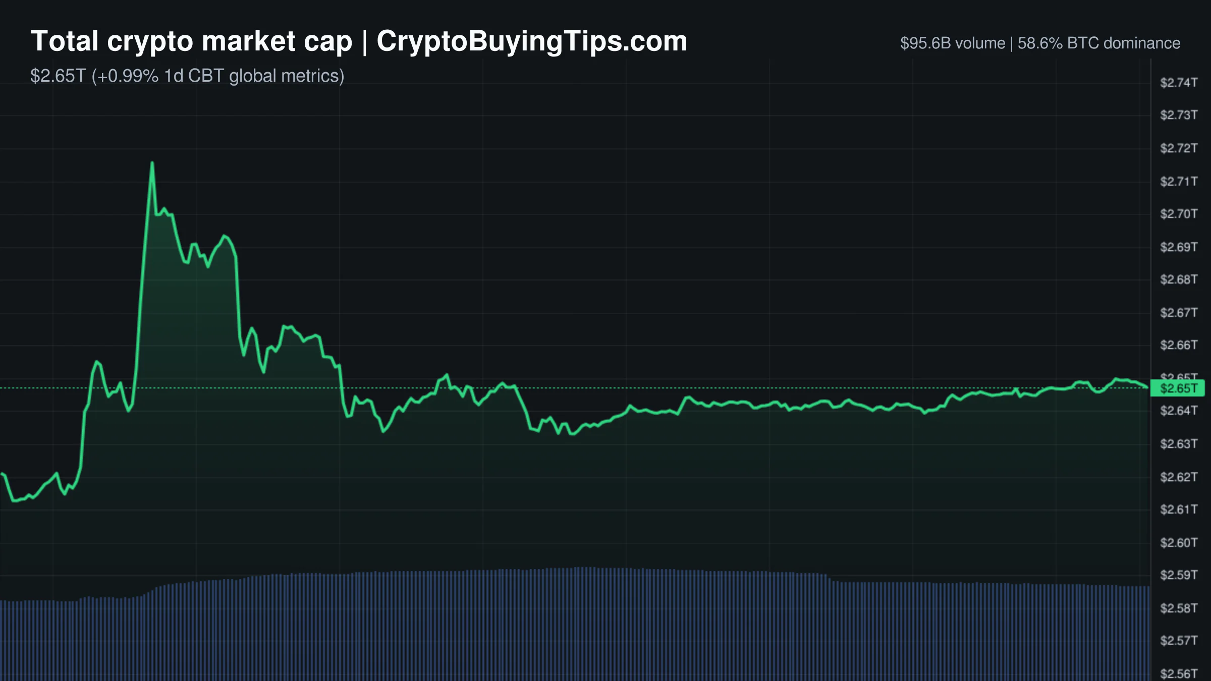 Crypto Market Overview | Leveraged trading drives gains amid institutional focus on tokenization | September 12, 2026