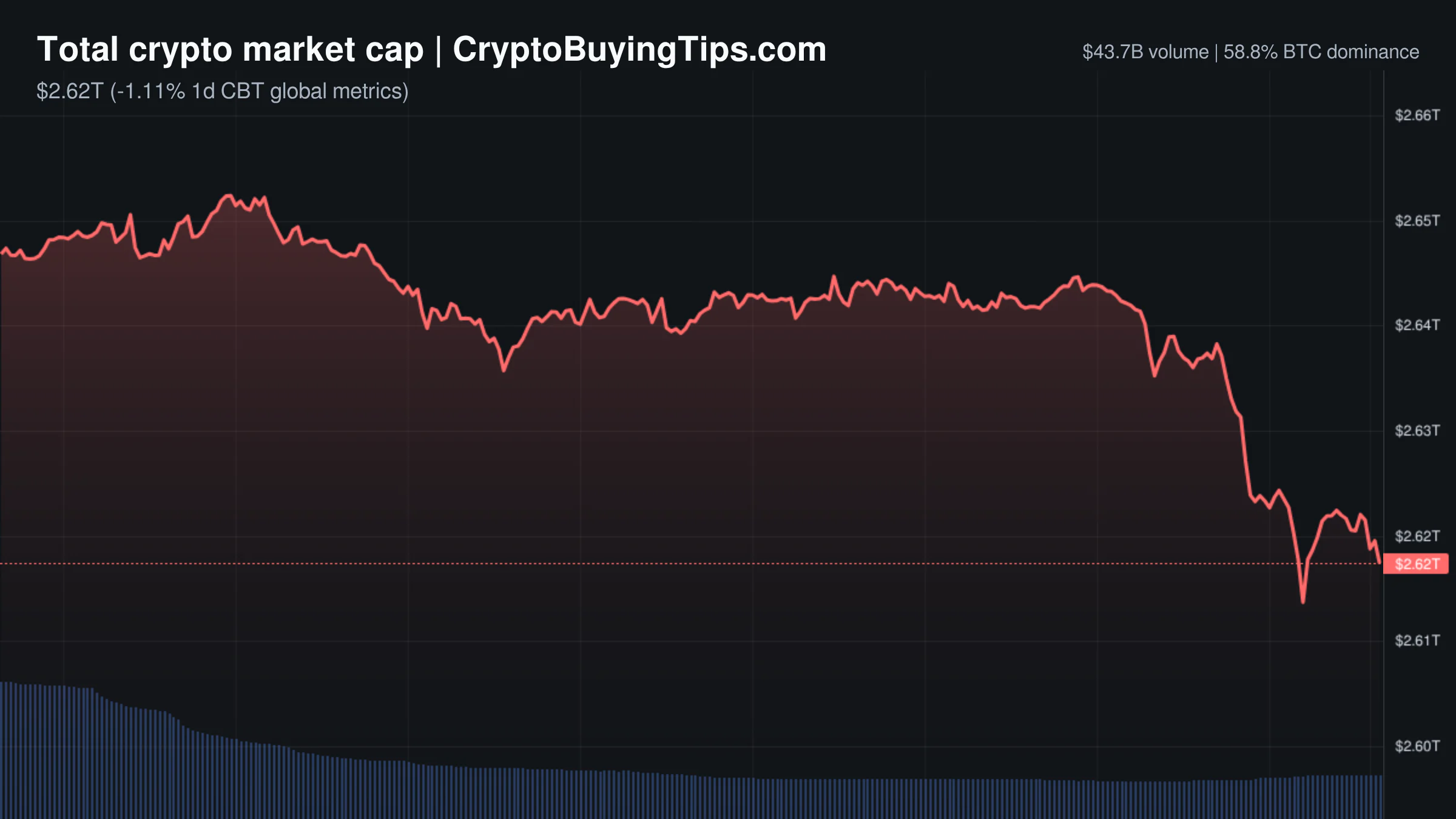 Crypto Market Overview | liquidity vacuum amid trust issues and cooling ai narratives | September 13, 2026