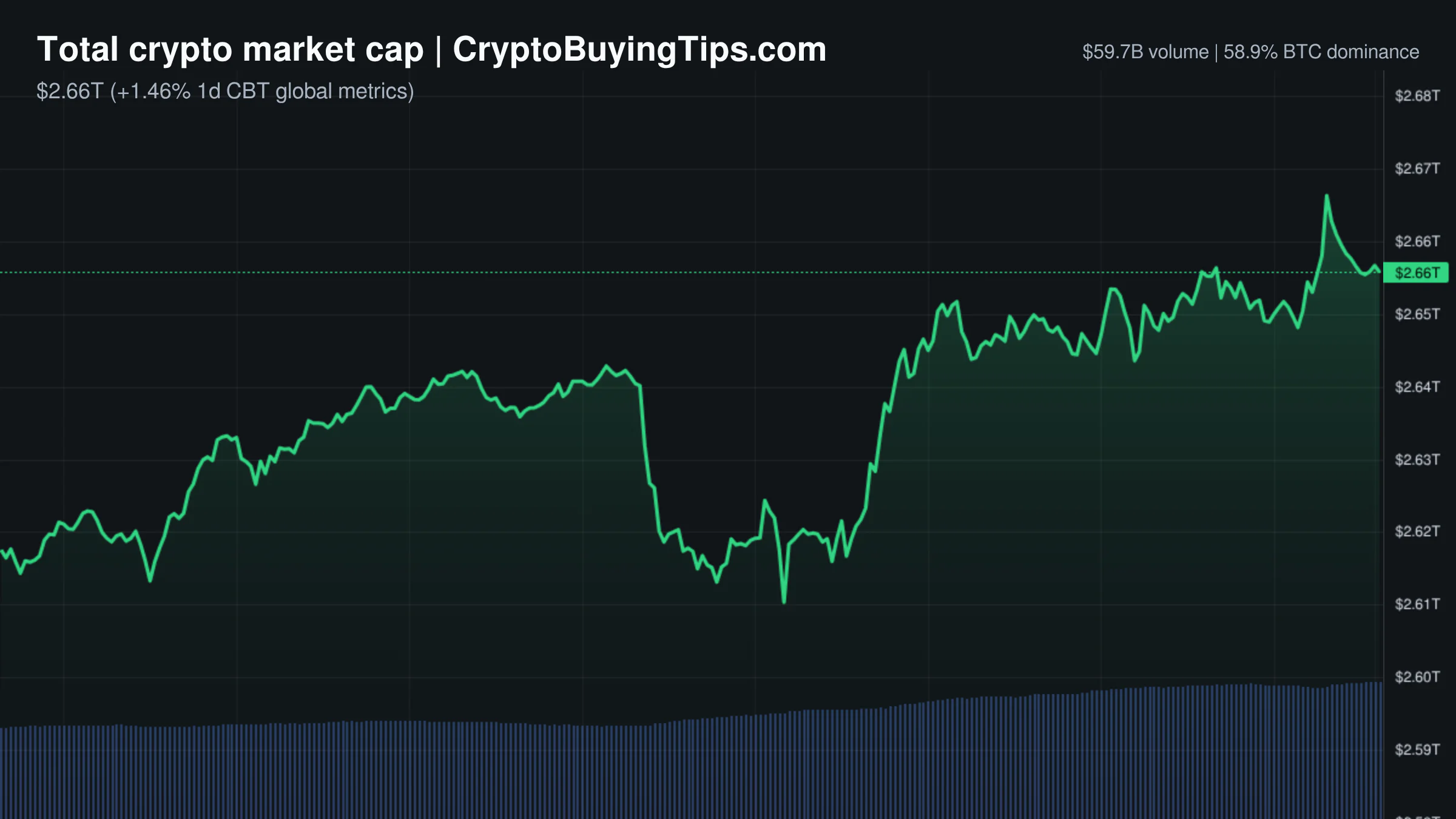 Crypto Market Overview | leveraged bets surge amid mixed ETF flows and pending legislation | September 14, 2026