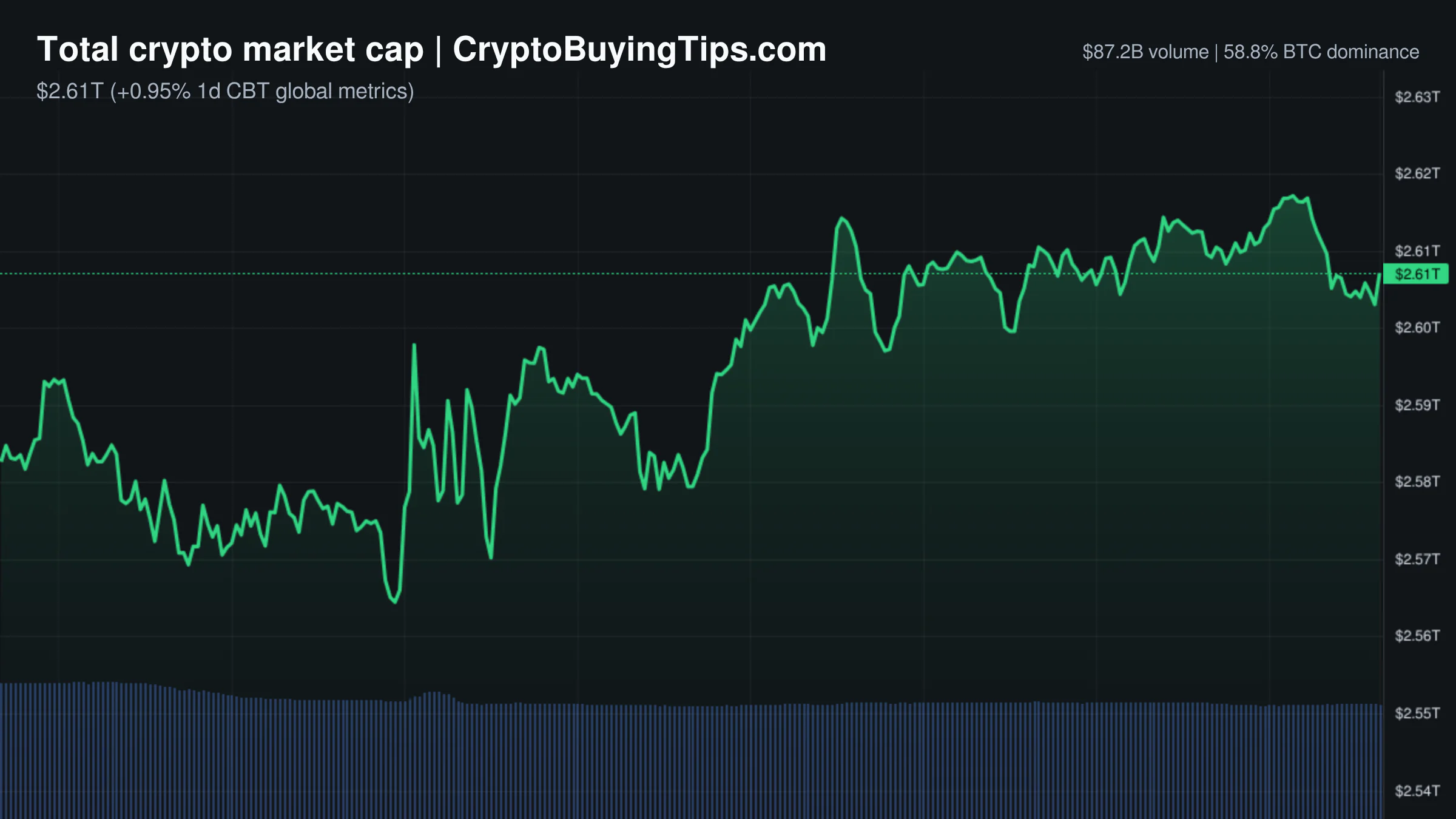 Crypto Market Overview | Fed rate hikes meet derivatives volume despite spot outflows and ETF redemptions | September 17, 2026