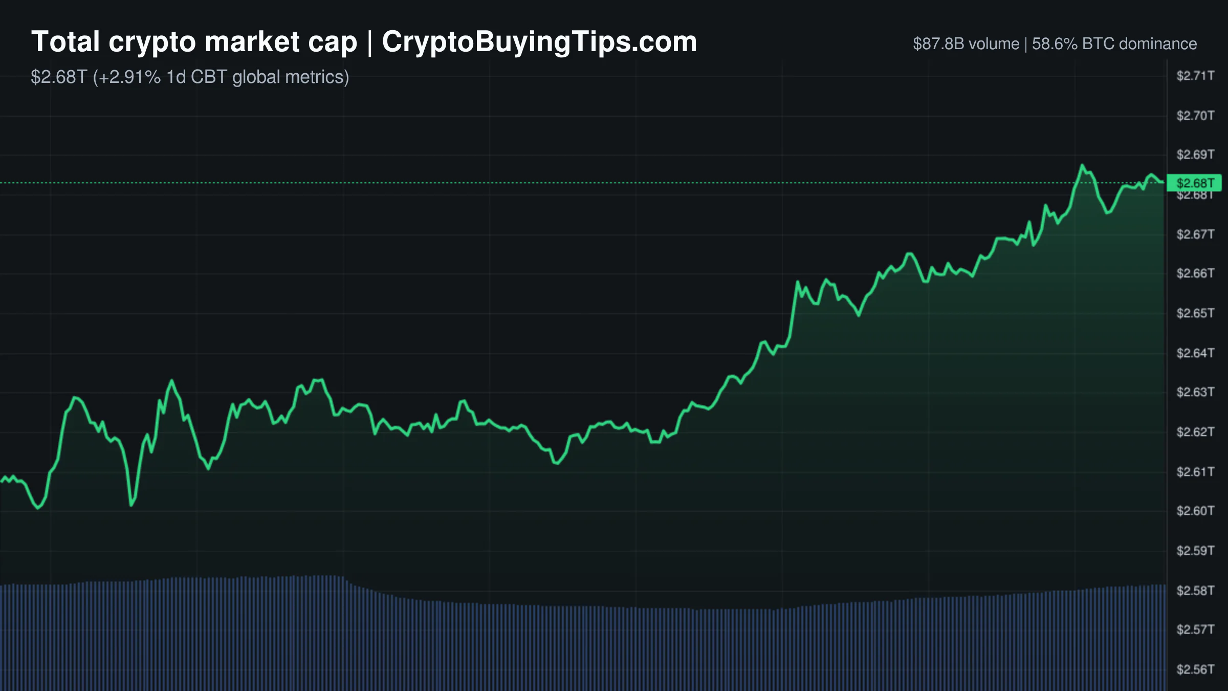 Crypto Market Overview | Leveraged bets dominate as regulatory shifts clash with geopolitical friction | September 18, 2026
