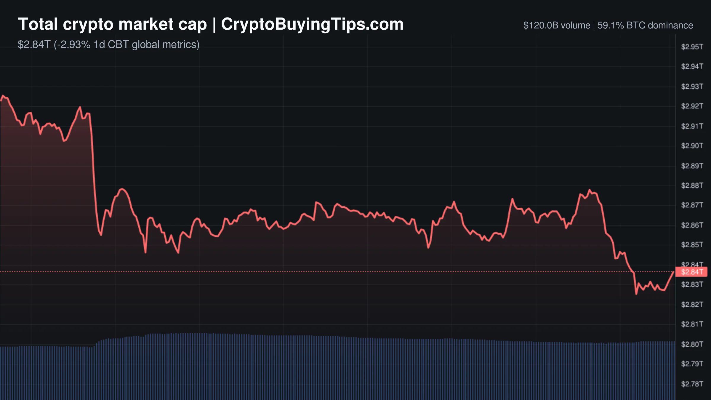Crypto Market Overview | leveraged flushes and institutional tokenization rails collide | September 24, 2026