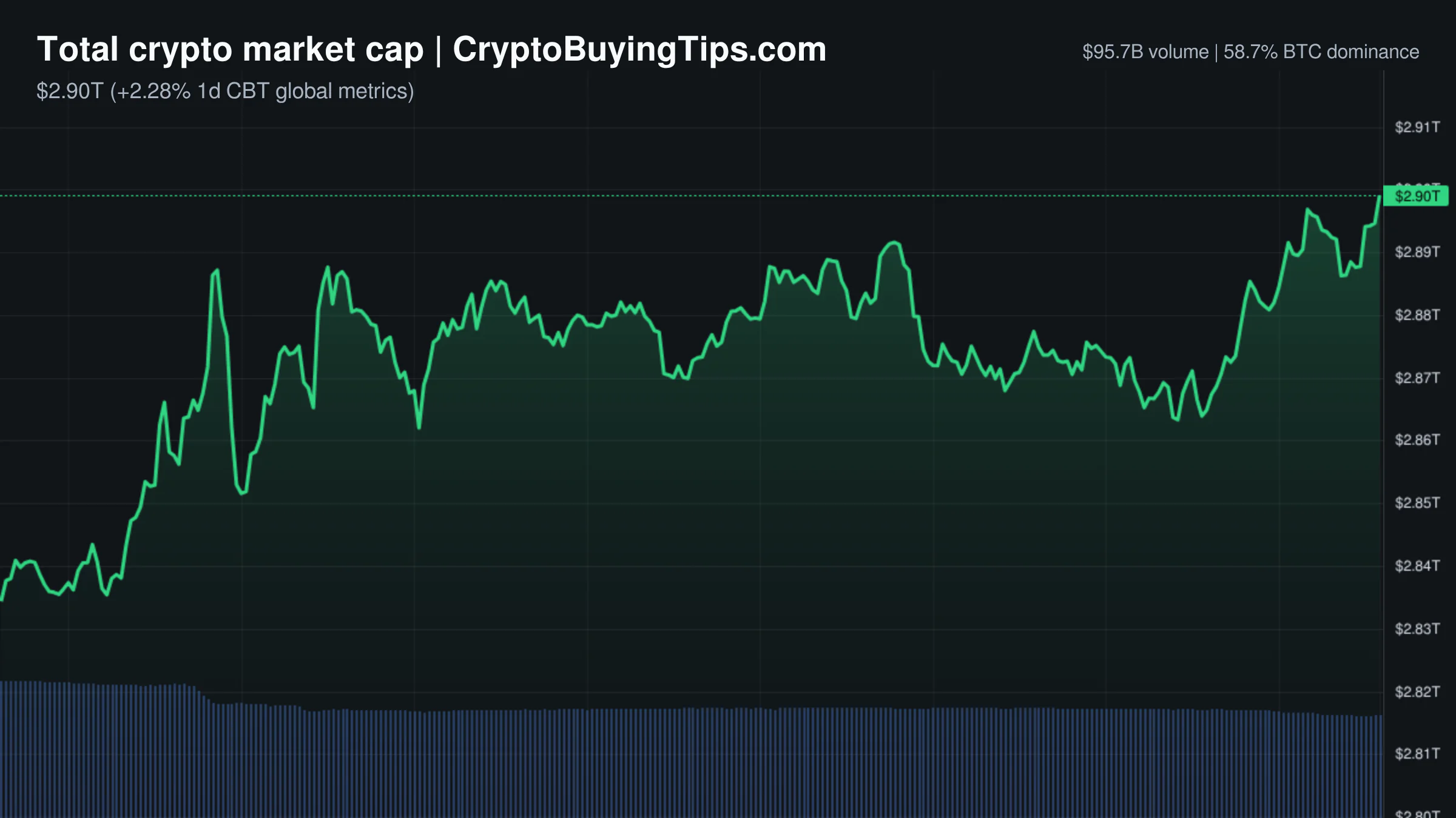 Crypto Market Overview | low volume rally meets high leverage and fed stablecoin rules | September 25, 2026