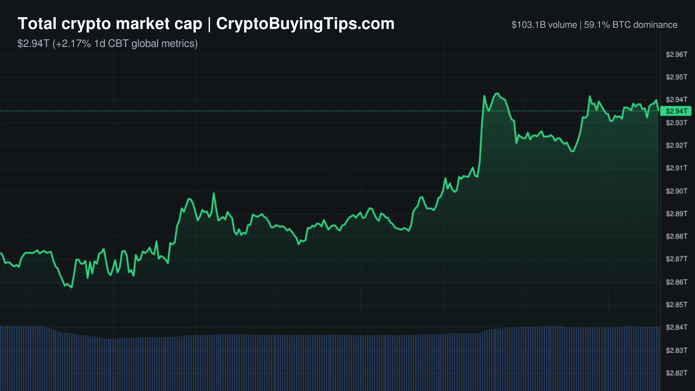 Crypto Market Overview | leverage-driven market structure amid regulatory clarity and institutional inflows | October 2, 2026