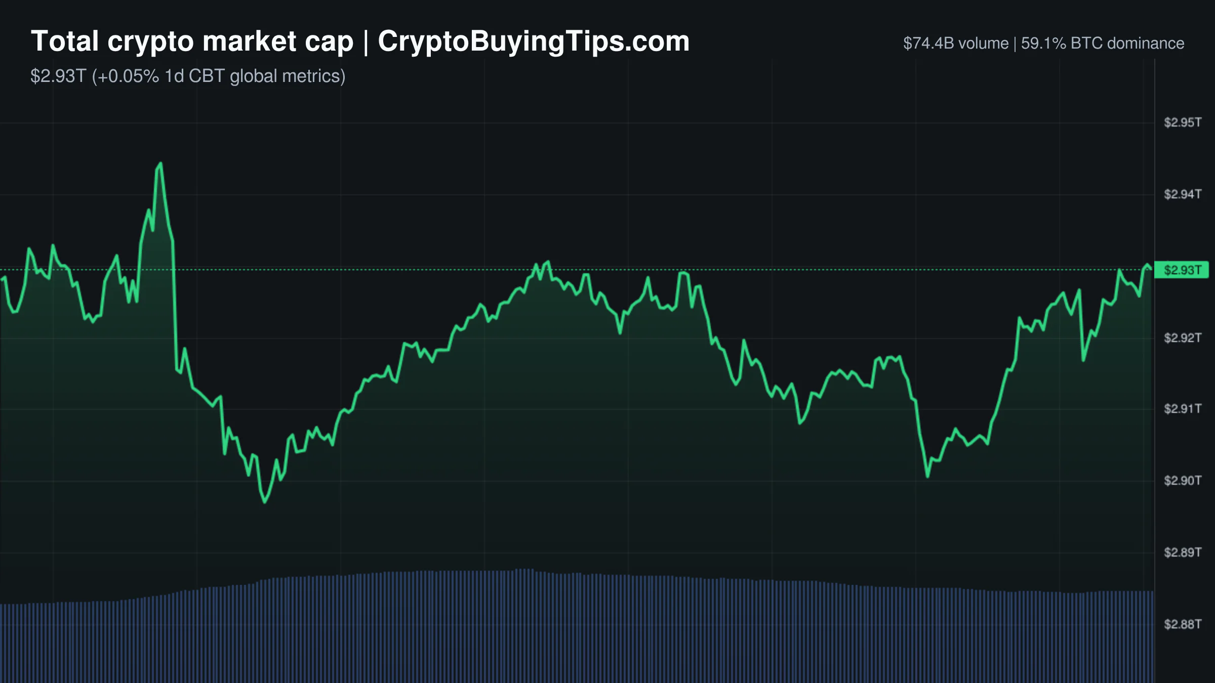 Crypto Market Overview | Leveraged derivatives volume dwarfs spot trading amid institutional infrastructure developments | October 6, 2026