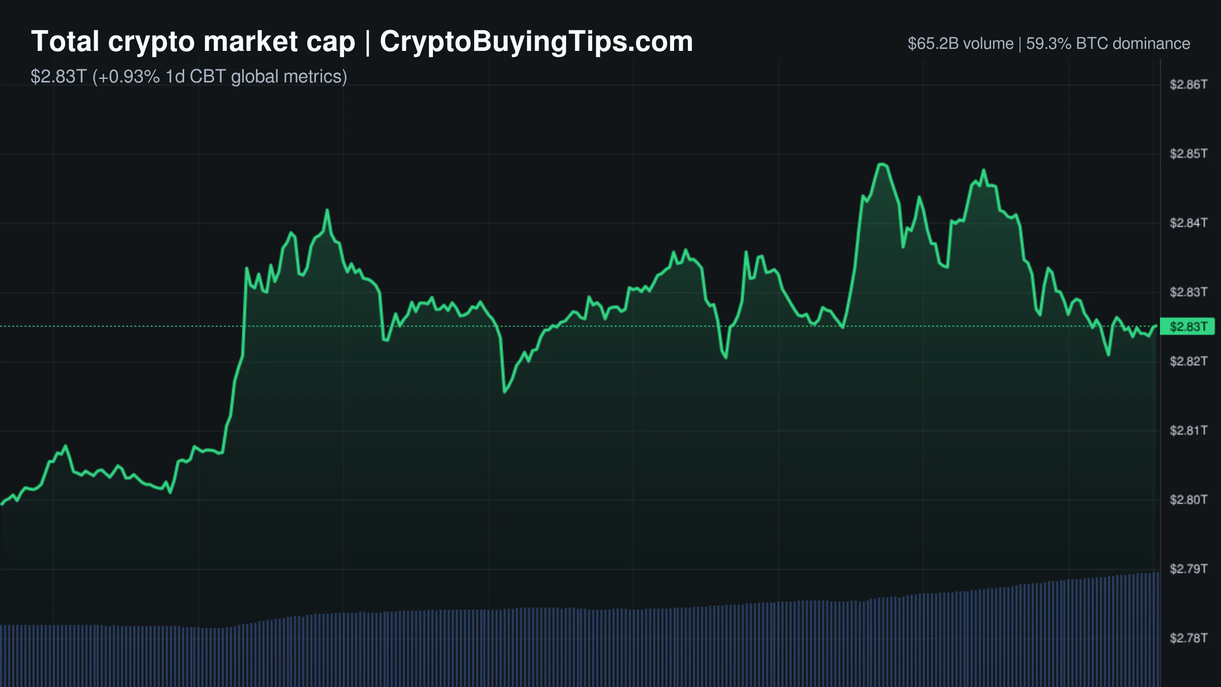 Crypto Market Overview | Derivatives volume surges amid banking integration and regulatory tension | October 12, 2026