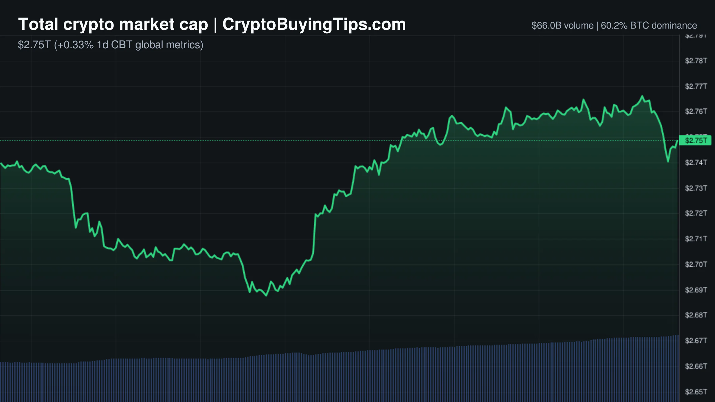 Crypto Market Overview | Leveraged bets surge as institutional rails expand despite ETF outflows | October 19, 2026