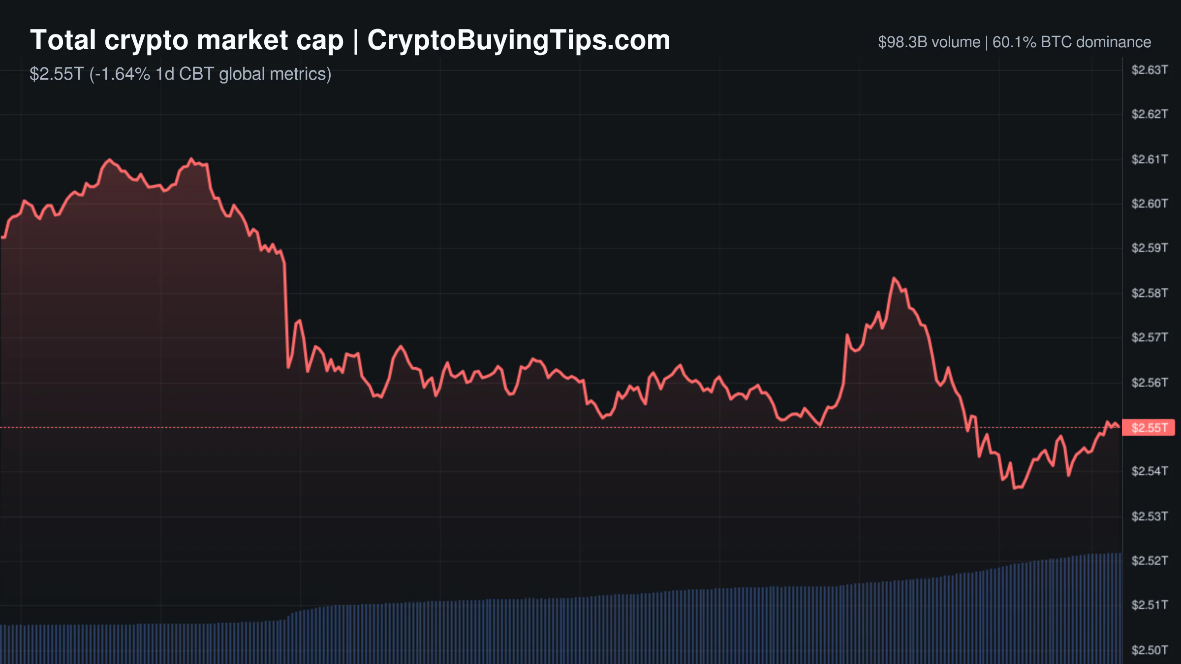 Crypto Market Overview | Leveraged Volatility Risk | May 18, 2026