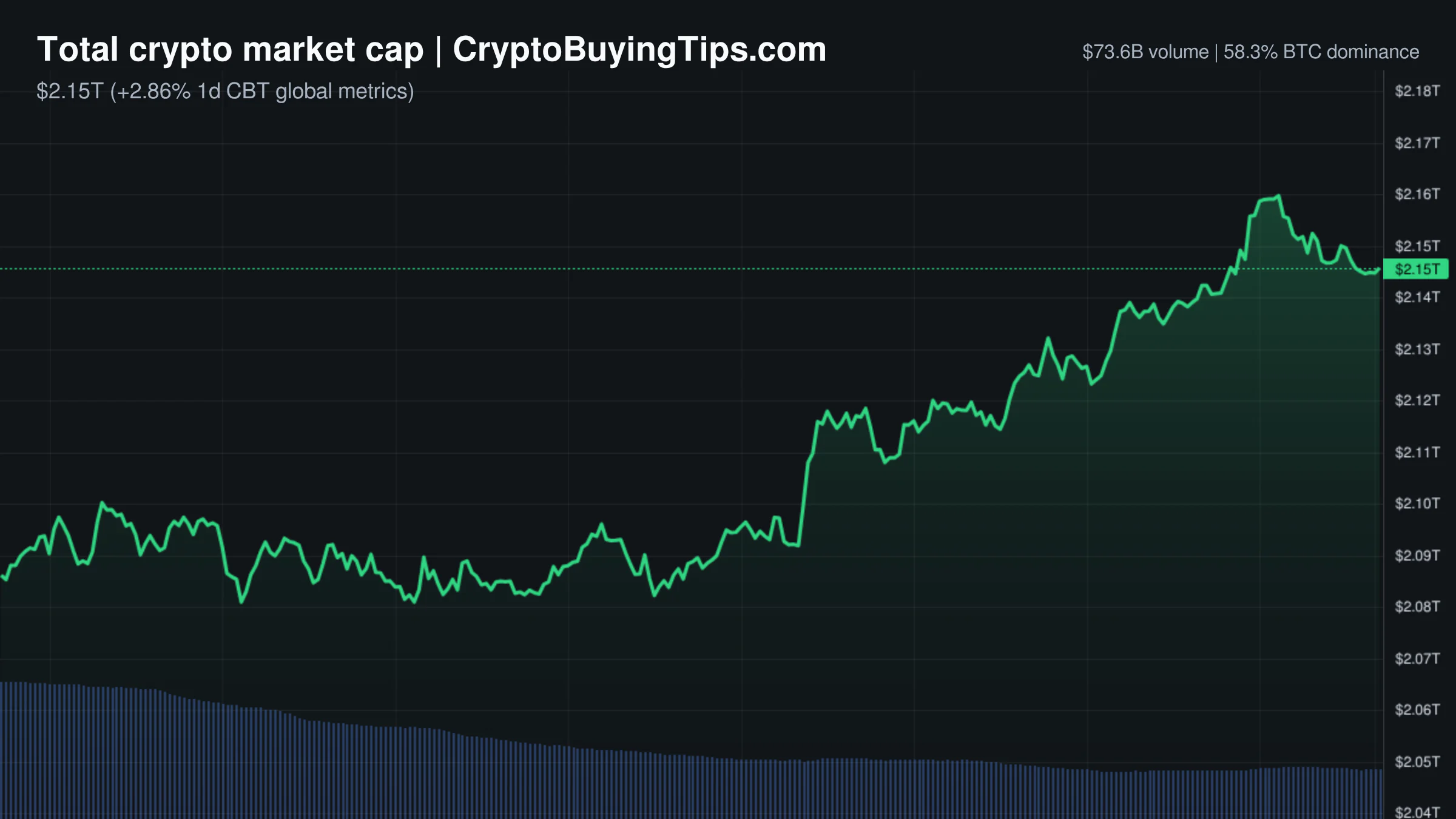 Crypto Market Overview | Price collapse amid fear | June 7, 2026