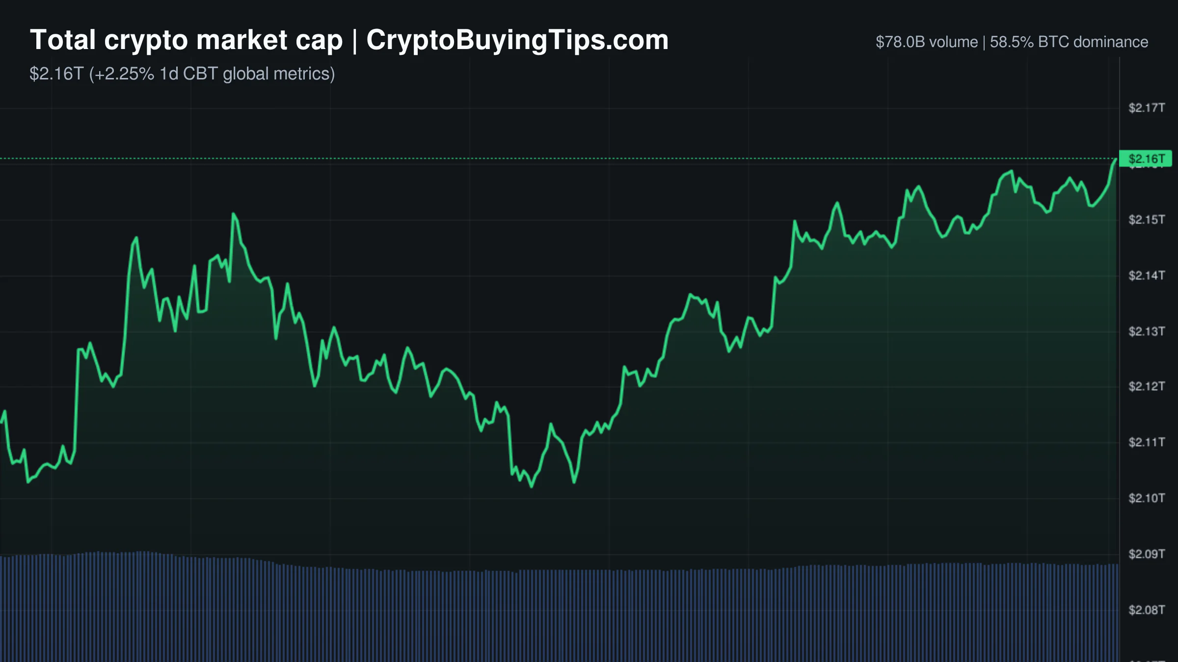 Crypto Market Overview | Fear clashes with Bitcoin dominance | June 11, 2026