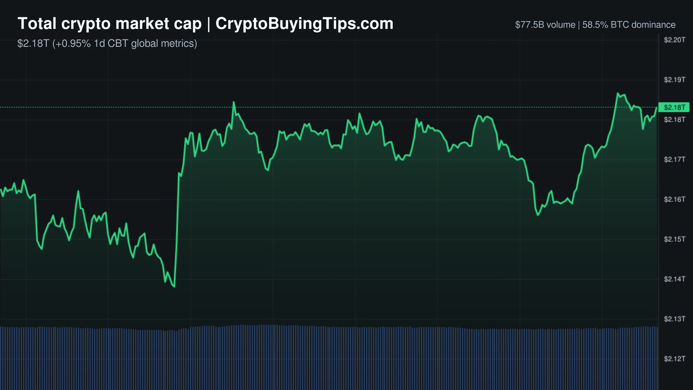 Crypto Market Overview | Extreme fear meets institutional expansion Market overview The crypto market is currently defined by a stark divergence between price | June 12, 2026