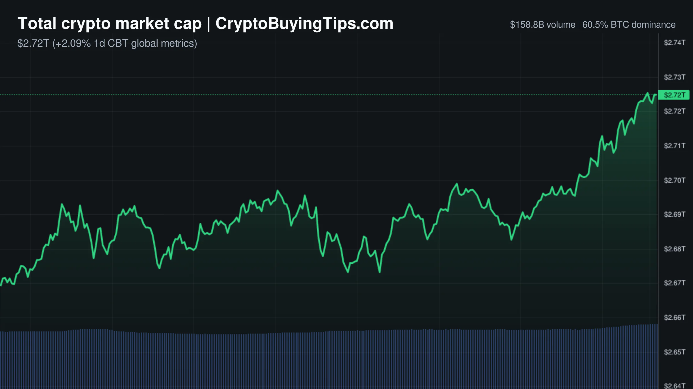 Crypto Market Overview — May 6, 2026