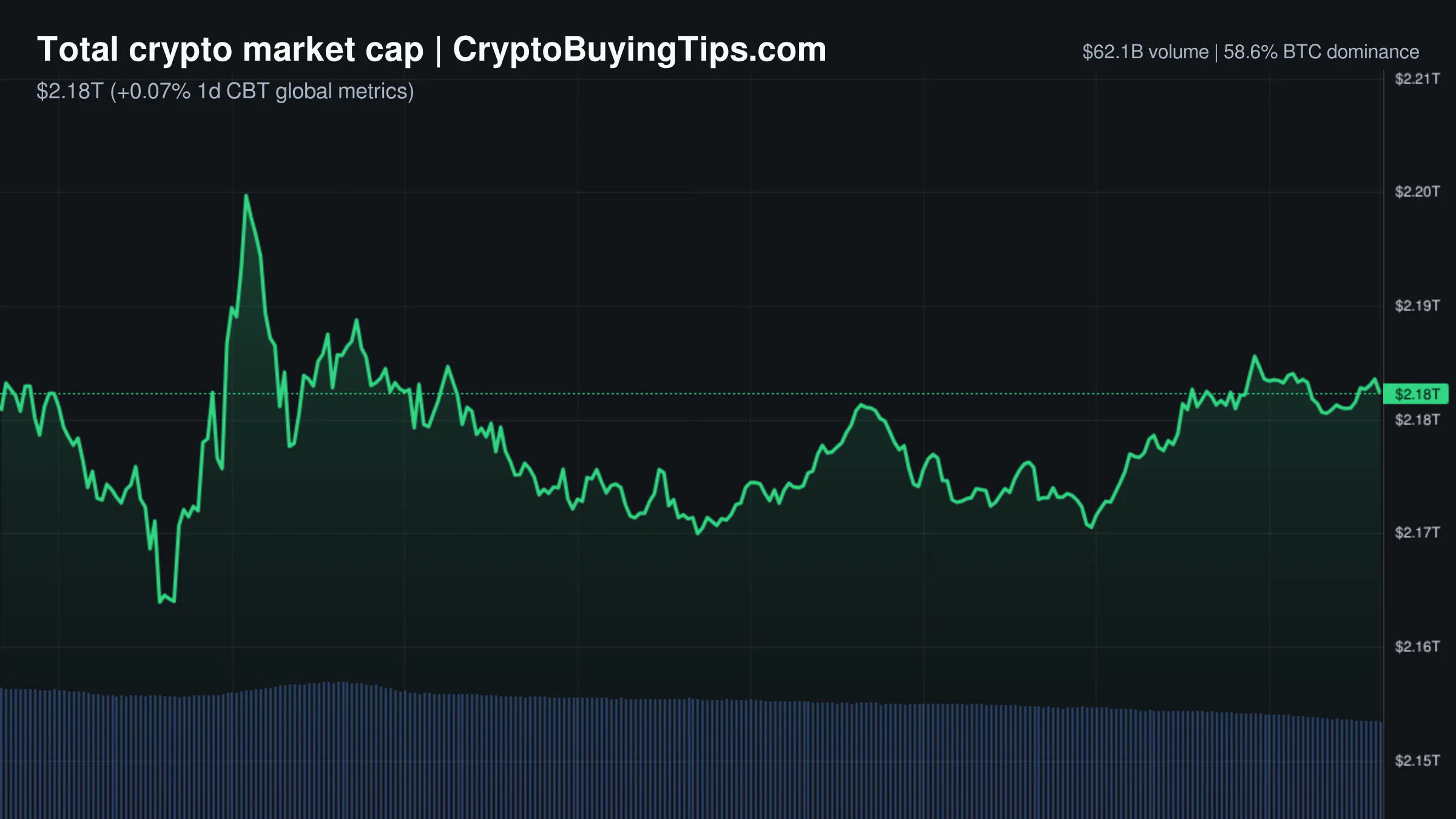 Crypto Market Overview | Extreme fear and collapsing volumes signal market paralysis | June 13, 2026