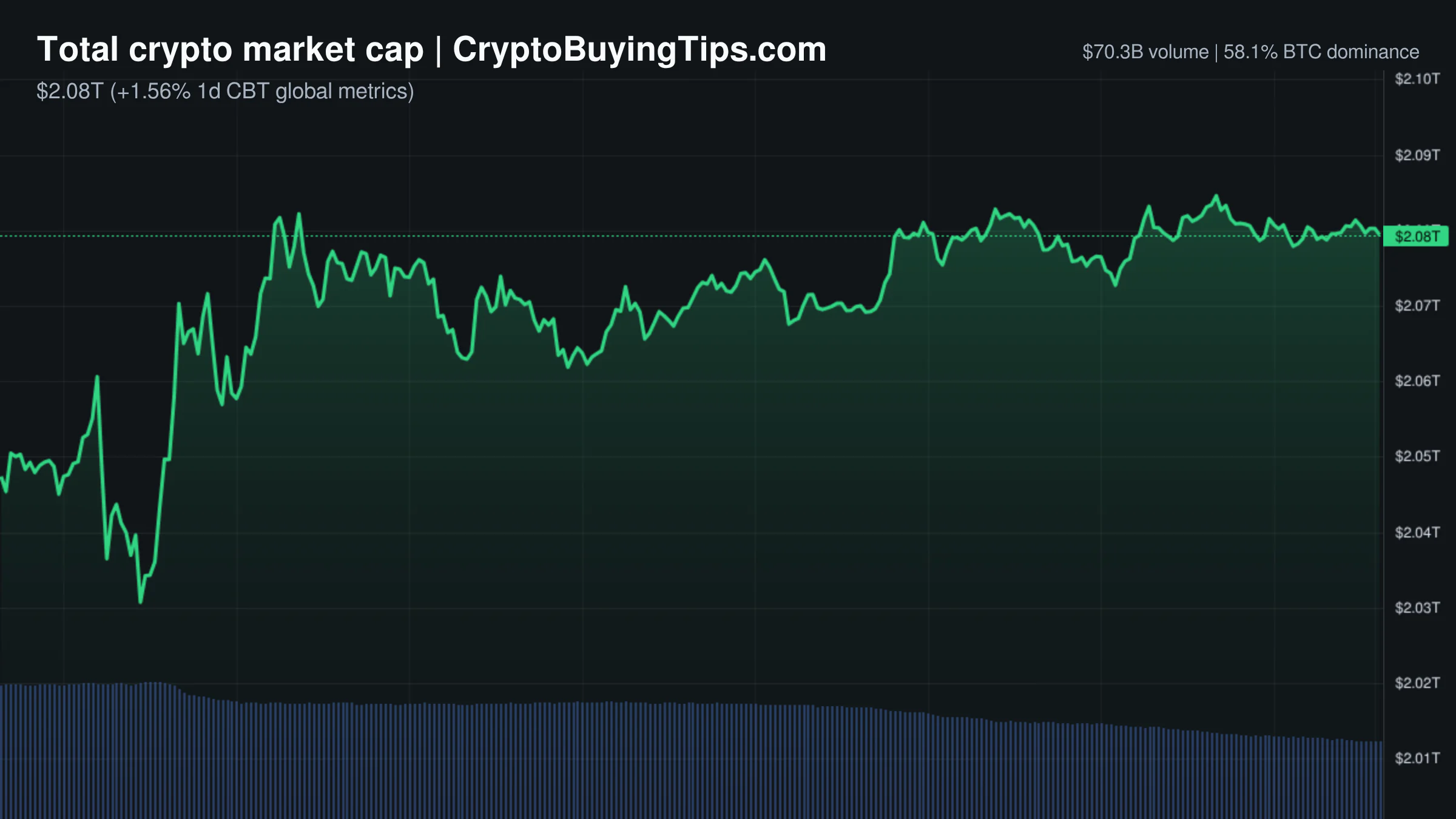 Crypto Market Overview | volume collapse meets extreme fear | June 27, 2026