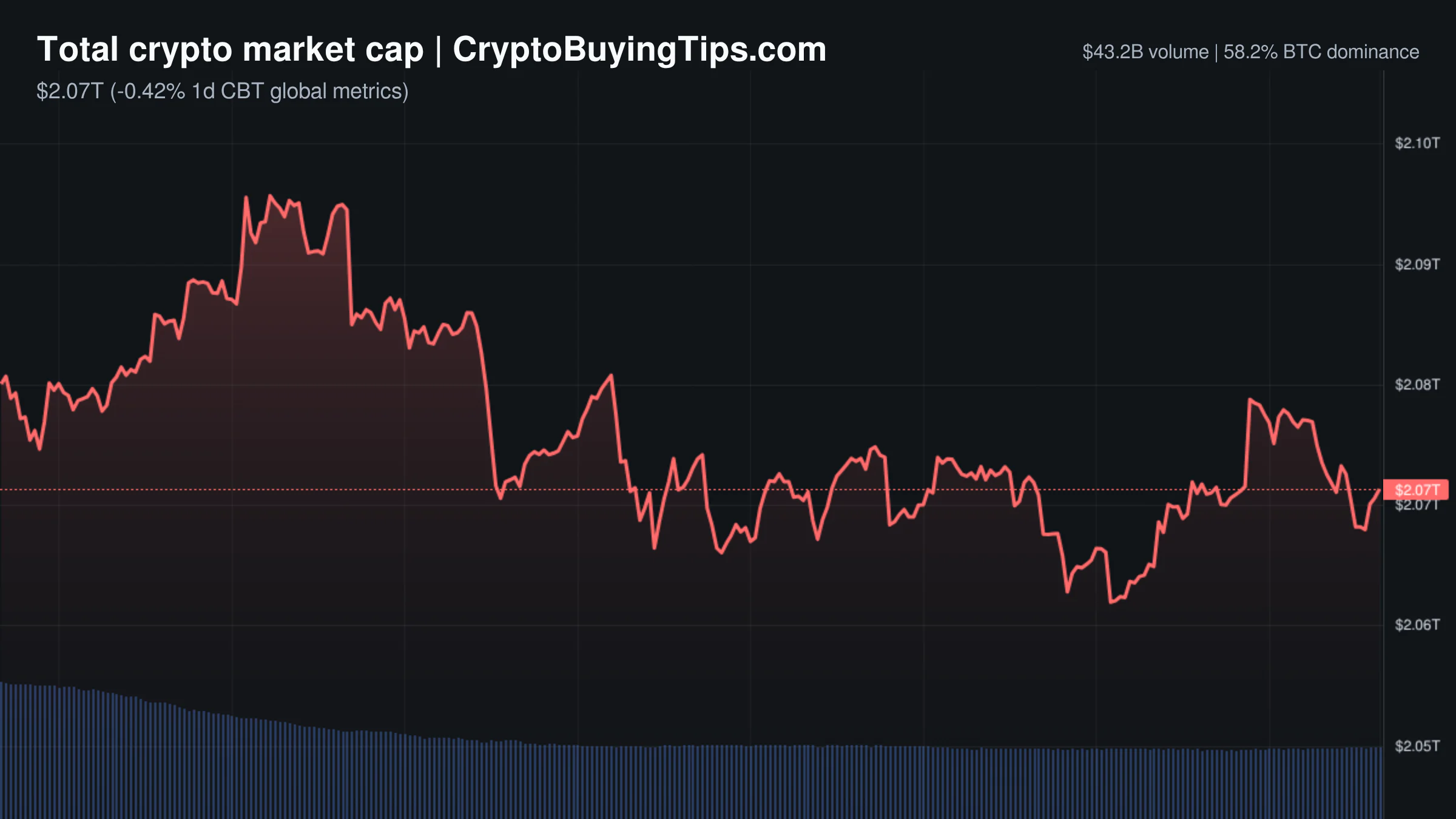 Crypto Market Overview | liquidity vacuum amid extreme fear and institutional retreat | June 28, 2026