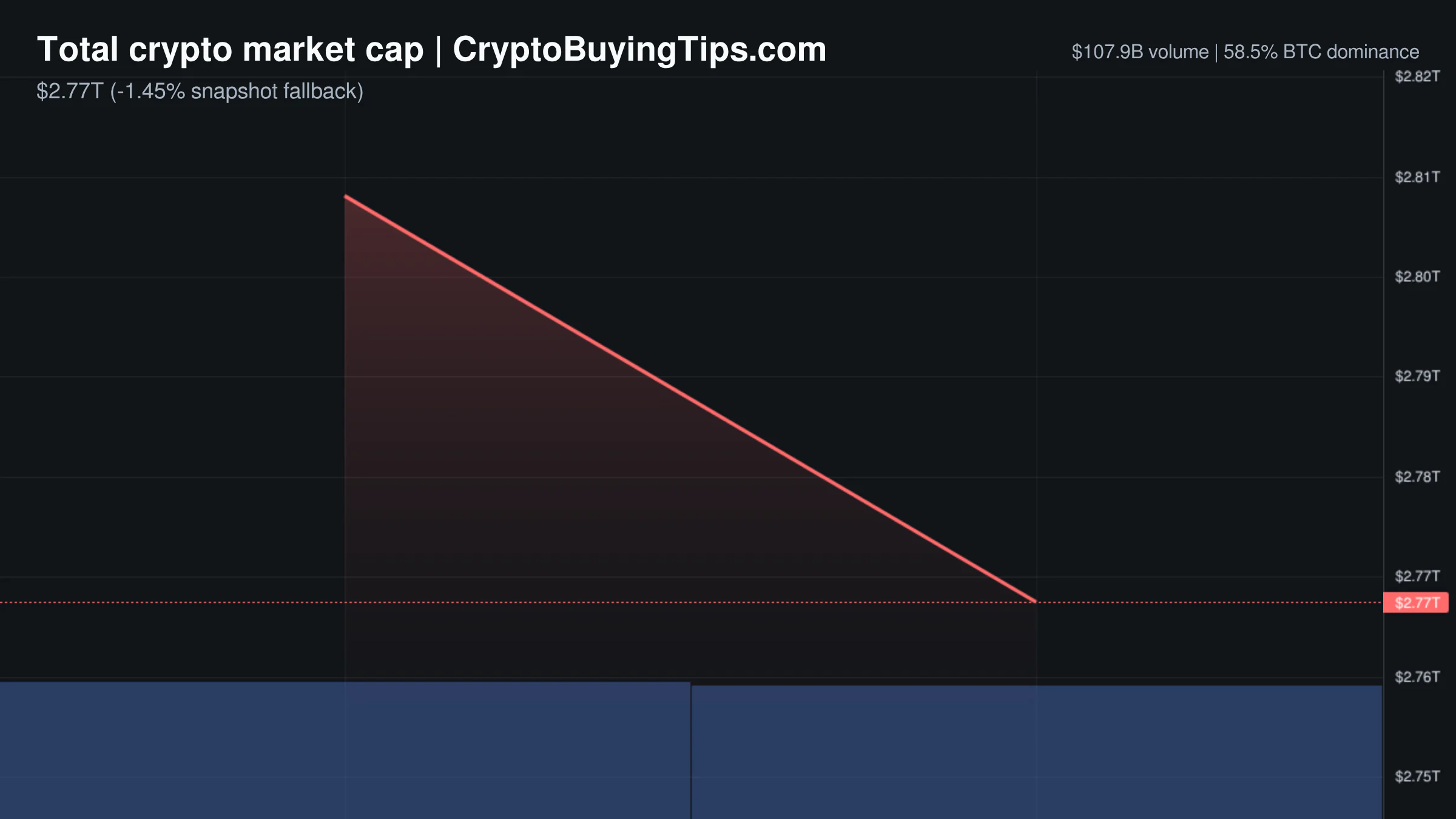 Crypto Market Overview — May 7, 2026