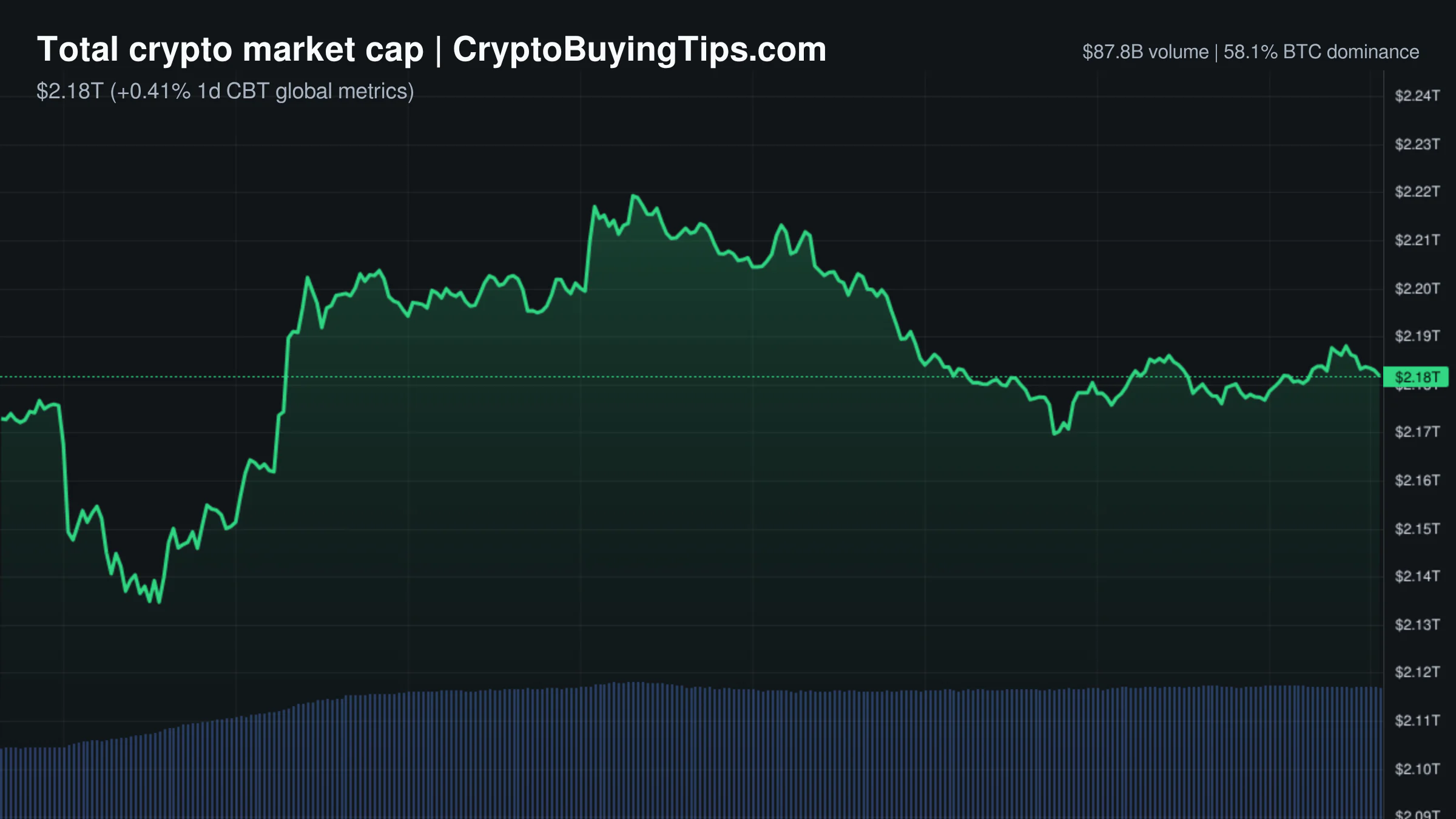 Crypto Market Overview | leverage surge meets deep sentiment fear | July 7, 2026