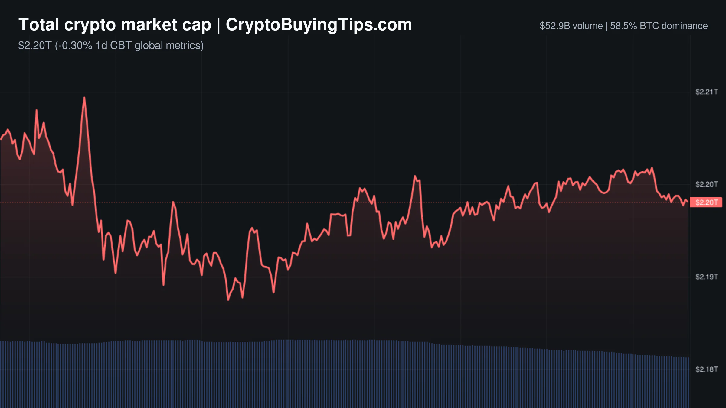 Crypto Market Overview | Speculative retreat amid regulatory wins | July 11, 2026