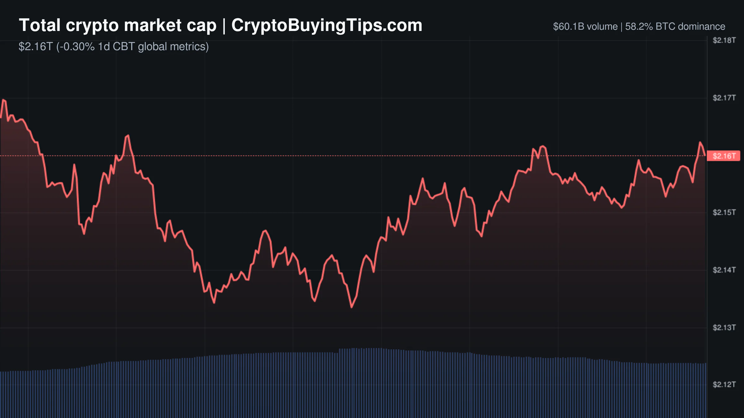 Crypto Market Overview | Institutional tokenization gains steam amid market apprehension and stablecoin inflows | July 14, 2026