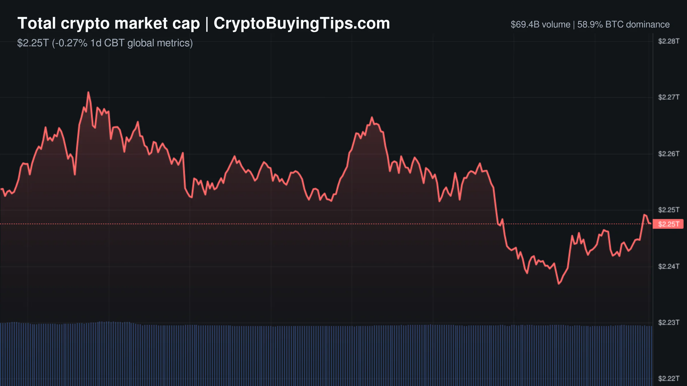Crypto Market Overview | speculative exhaustion meets systemic defi failure | July 22, 2026