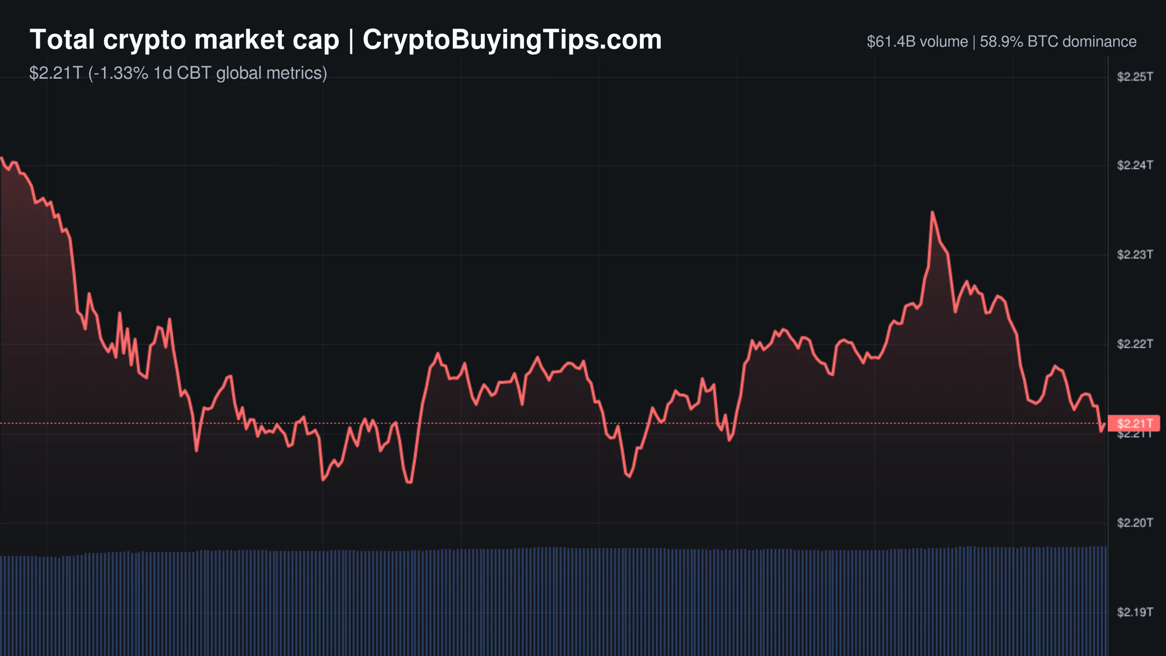 Crypto Market Overview | leverage bets meet macro pressure amid institutional shifts | July 24, 2026