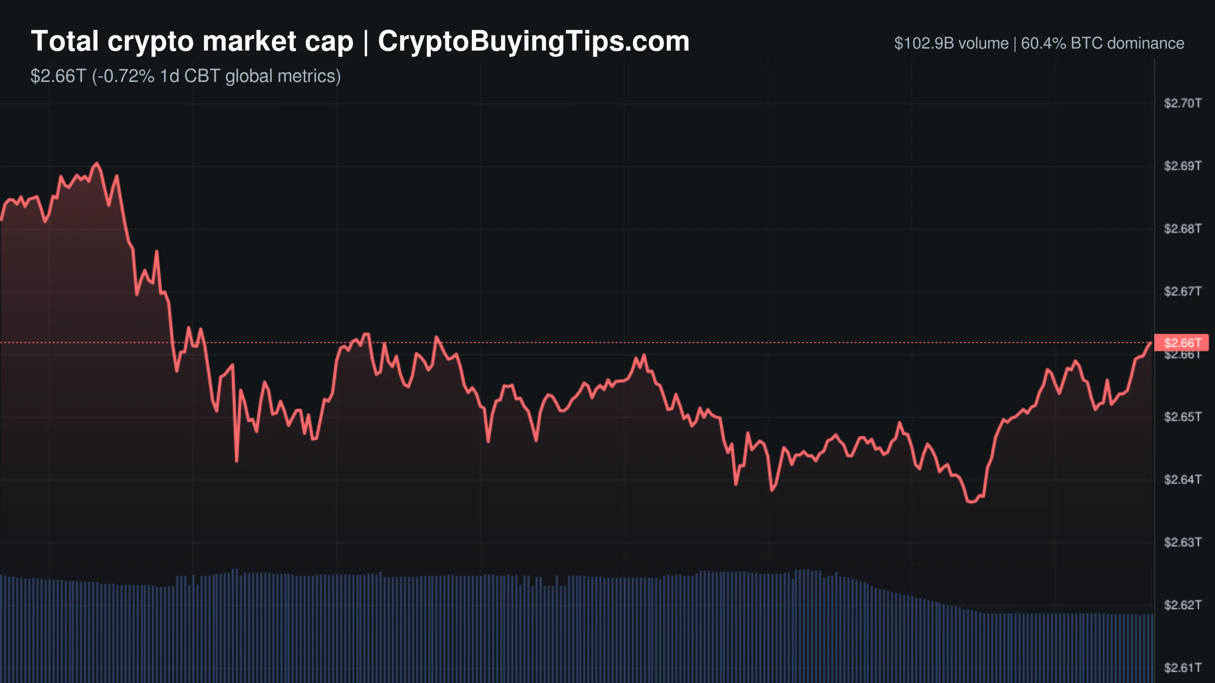 Crypto Market Overview — May 8, 2026