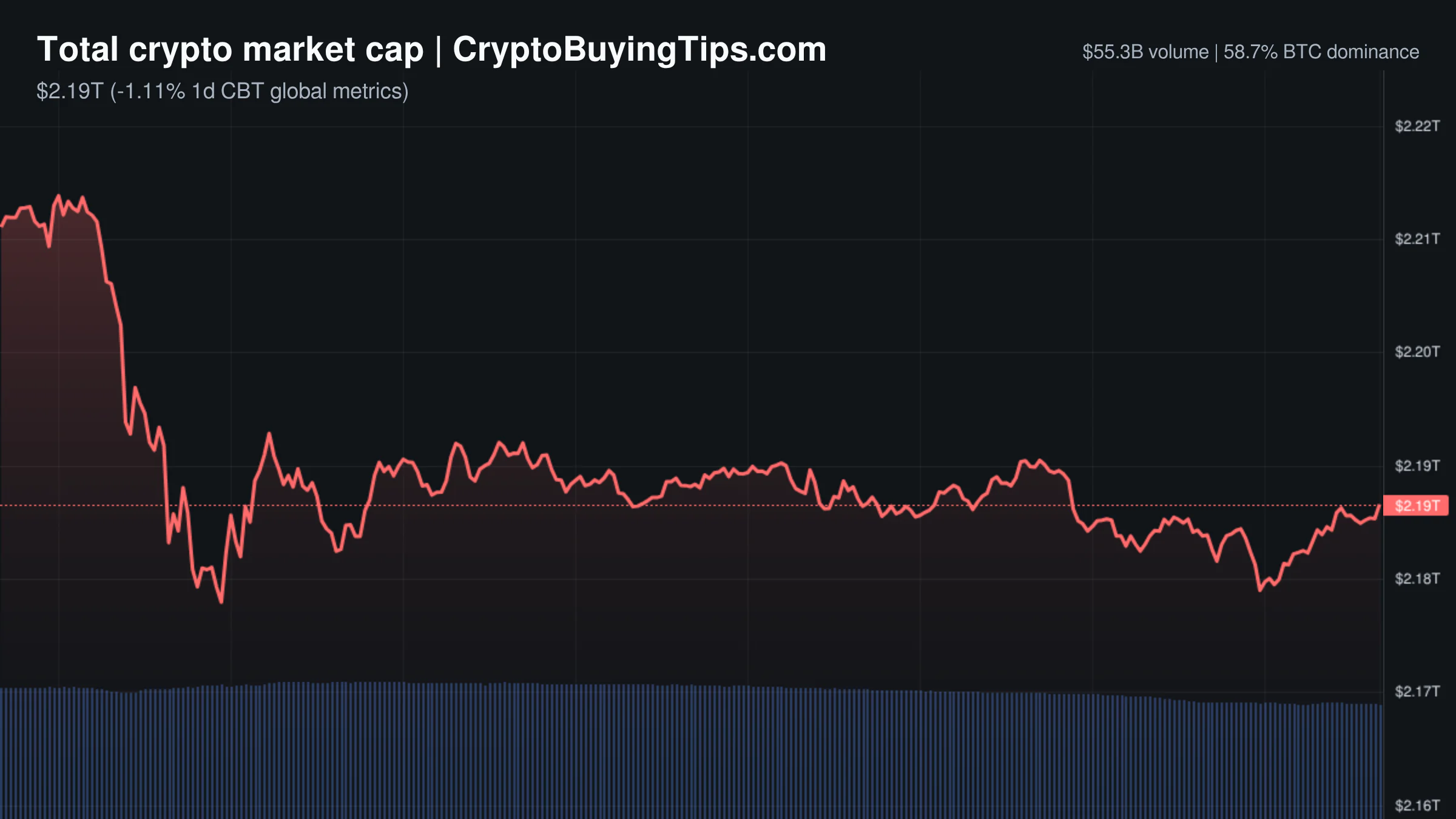 Crypto Market Overview | speculative retreat amid sanctions and low on-chain activity | July 25, 2026