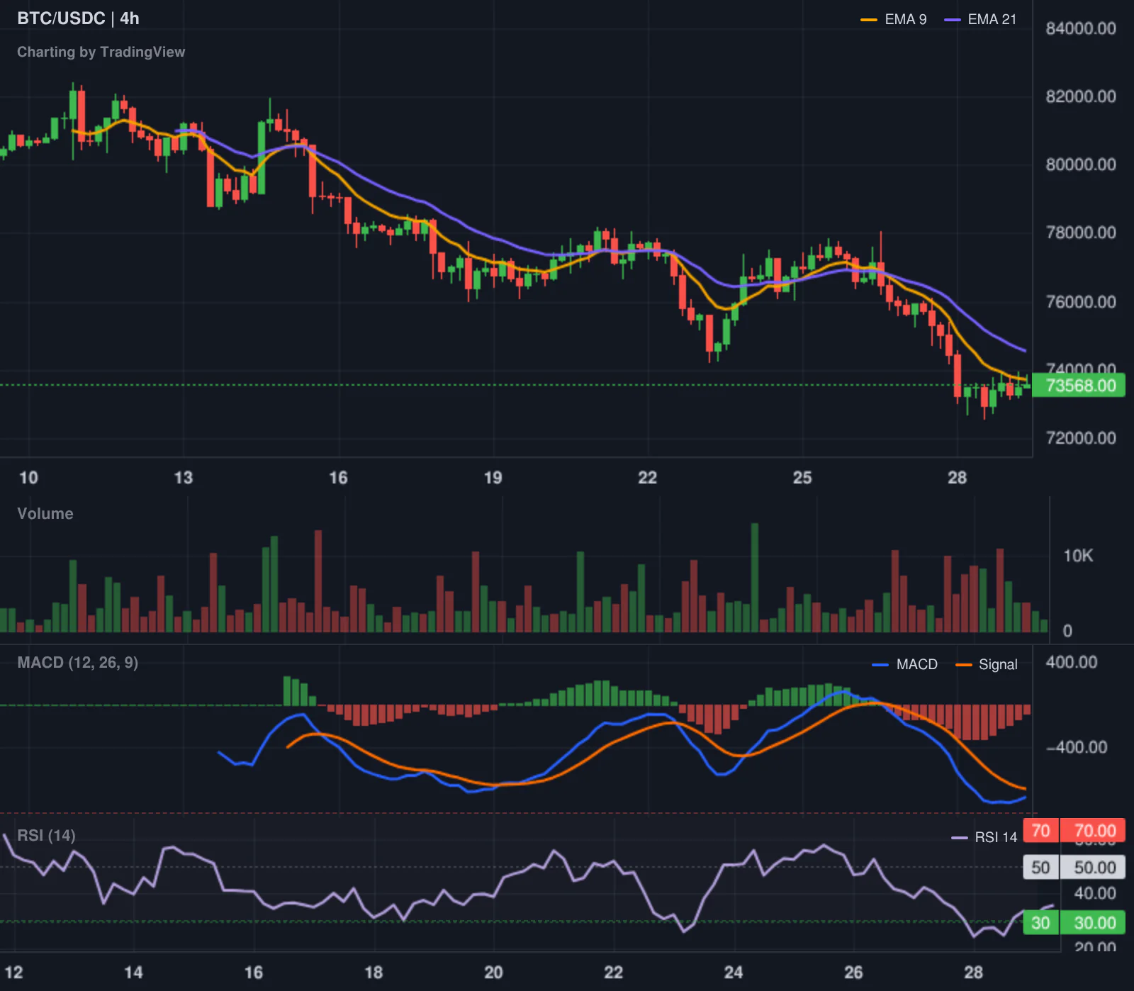 Hyperliquid LONG BTC leaderboard chart
