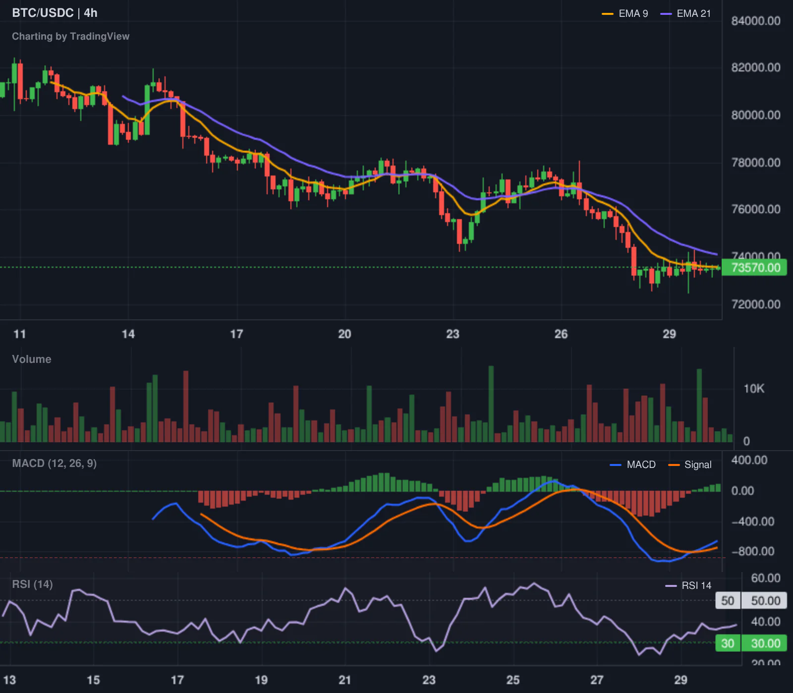 Hyperliquid LONG BTC leaderboard chart