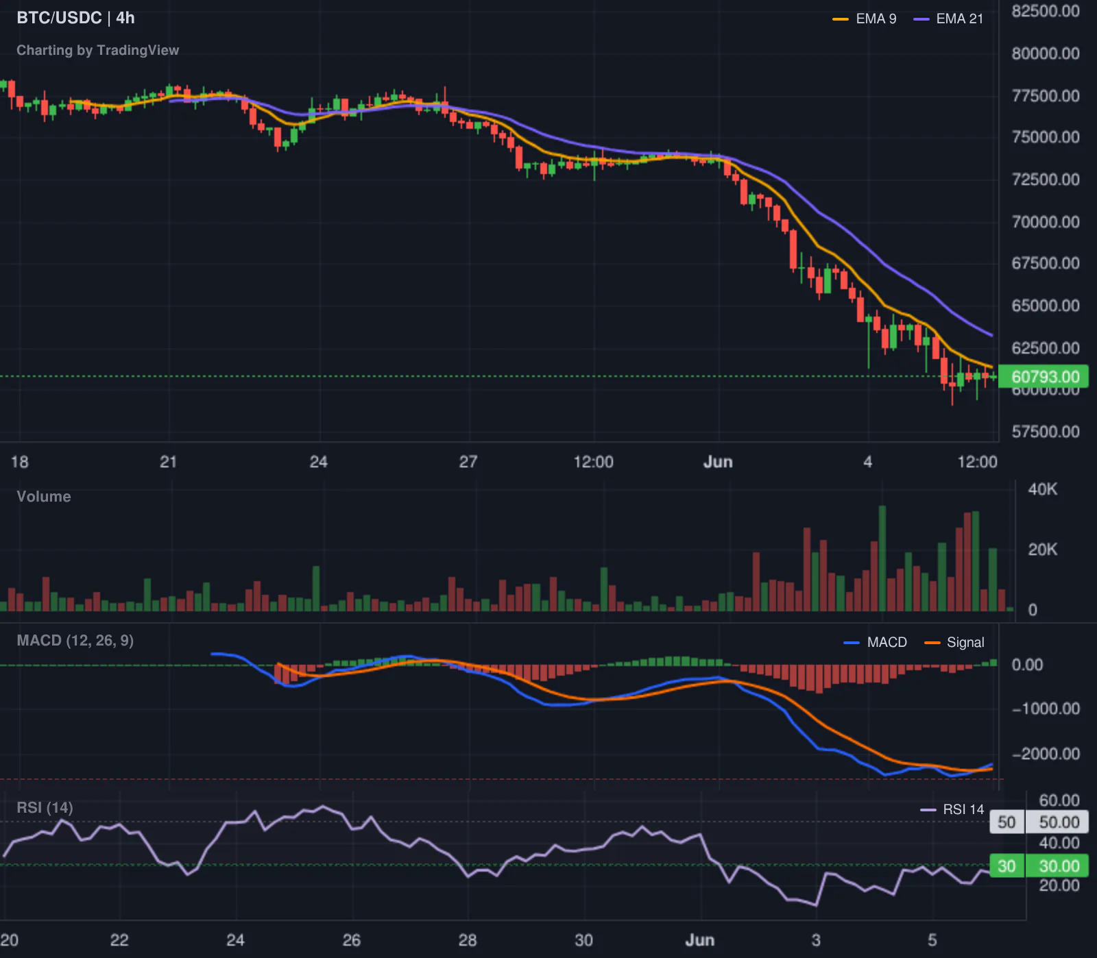 Hyperliquid SHORT BTC leaderboard chart