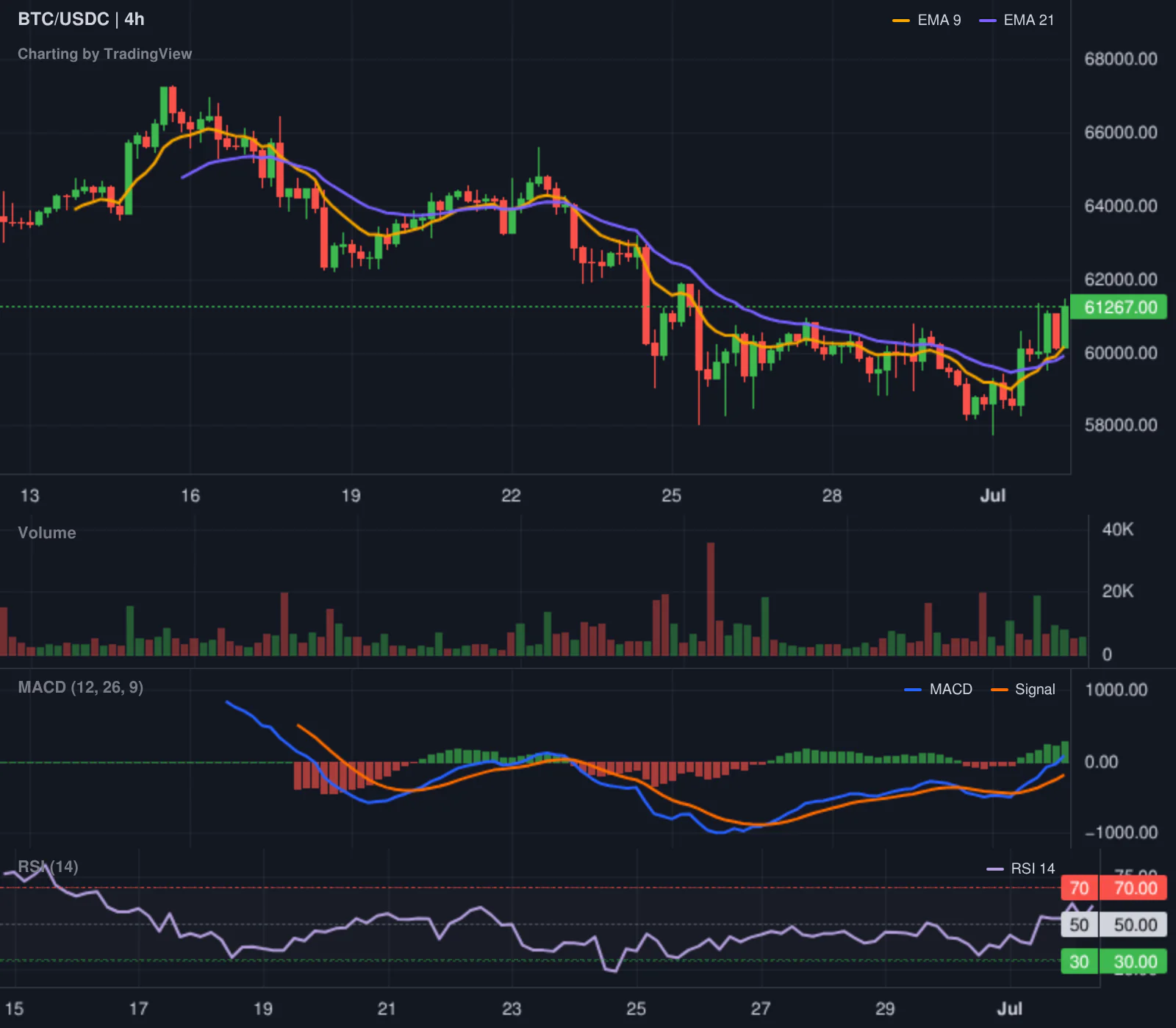 Hyperliquid LONG BTC leaderboard chart