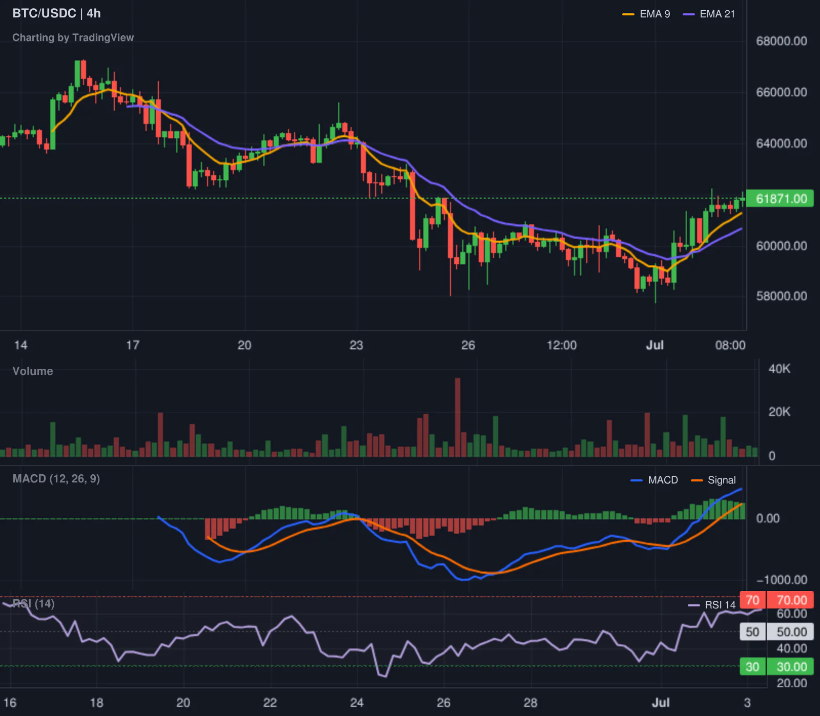 Hyperliquid LONG BTC leaderboard chart