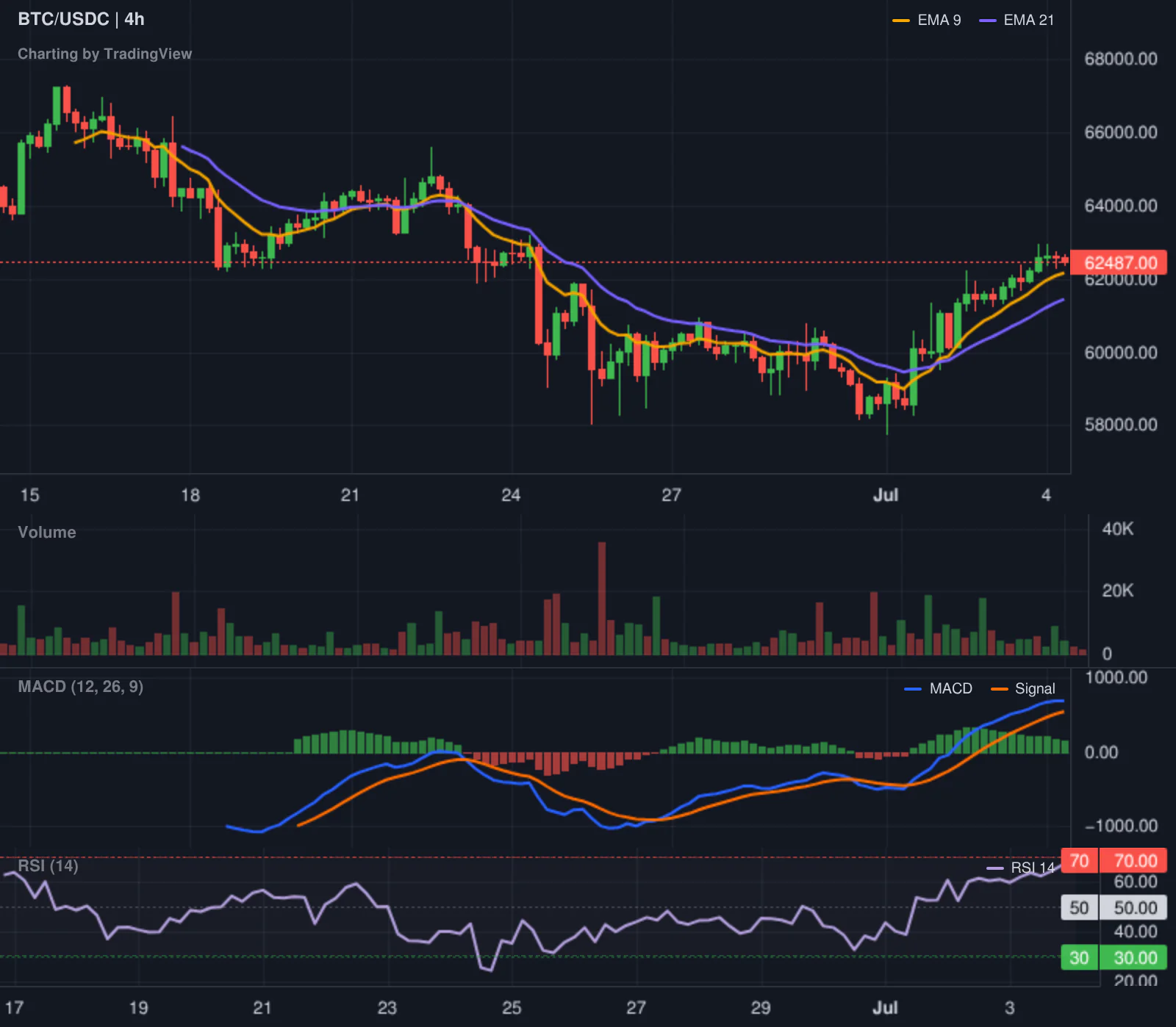 Hyperliquid LONG BTC leaderboard chart