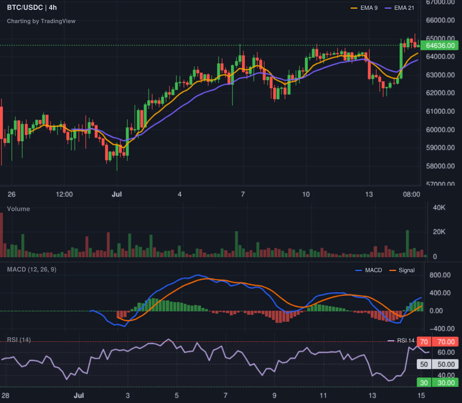 Hyperliquid LONG BTC leaderboard chart