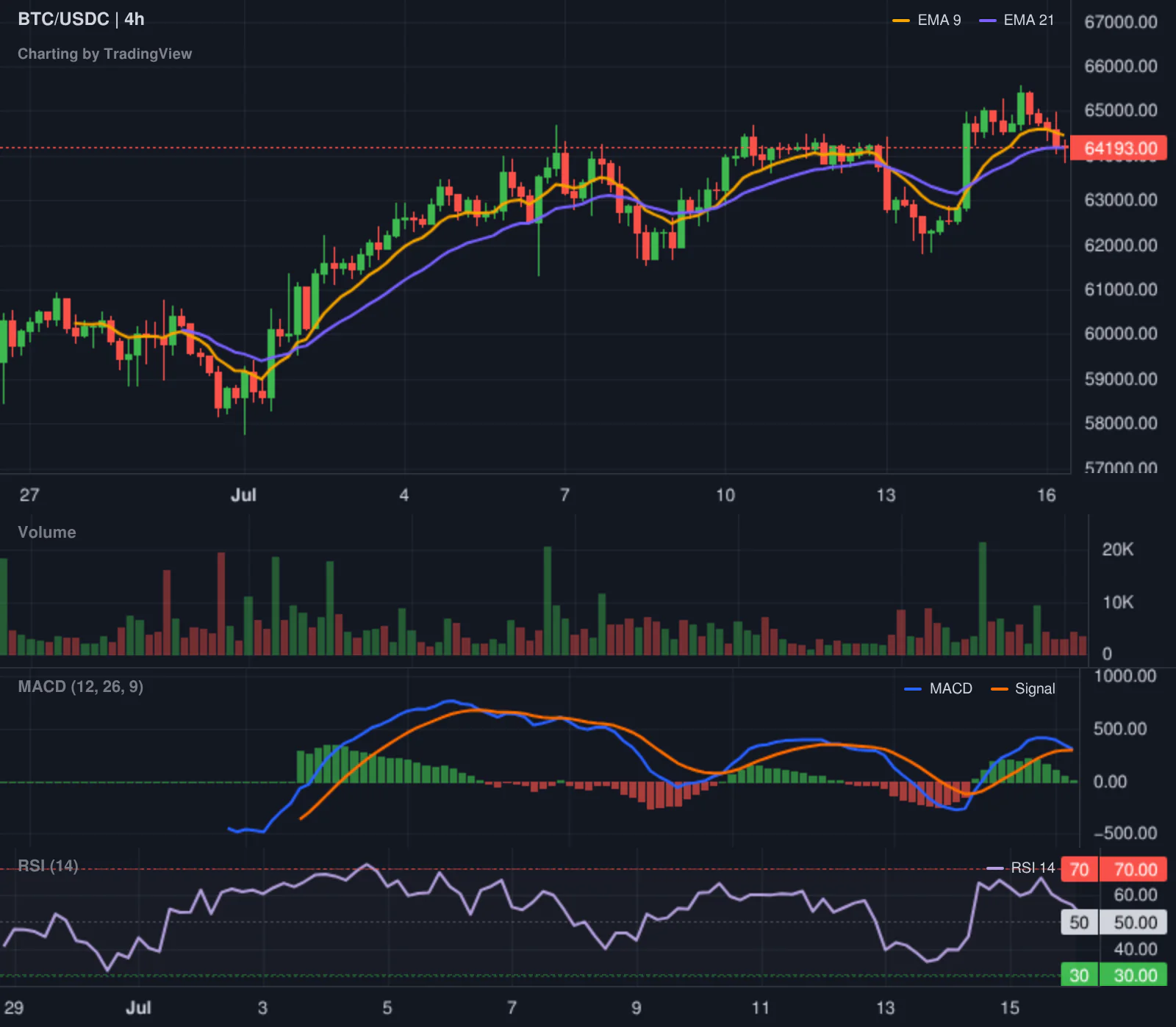 Hyperliquid SHORT BTC leaderboard chart