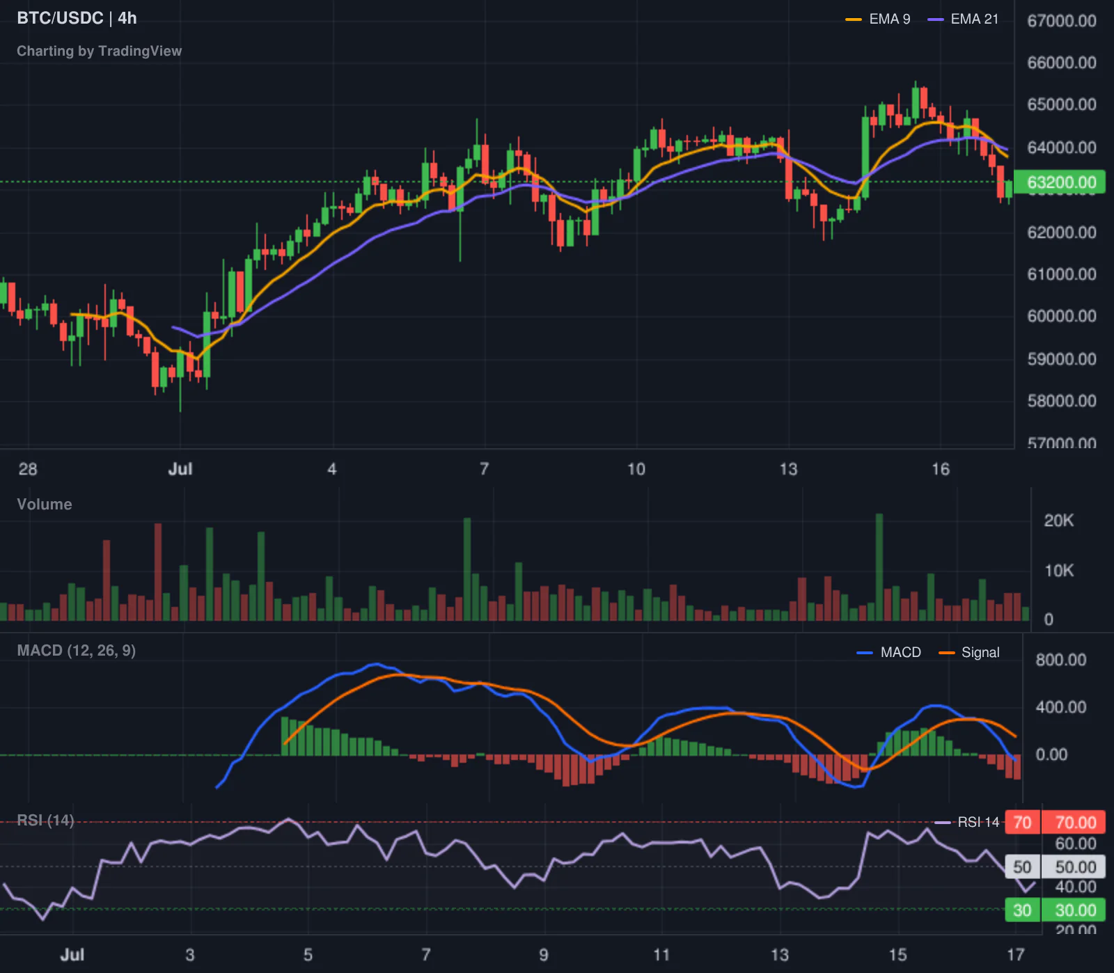 Hyperliquid LONG BTC leaderboard chart