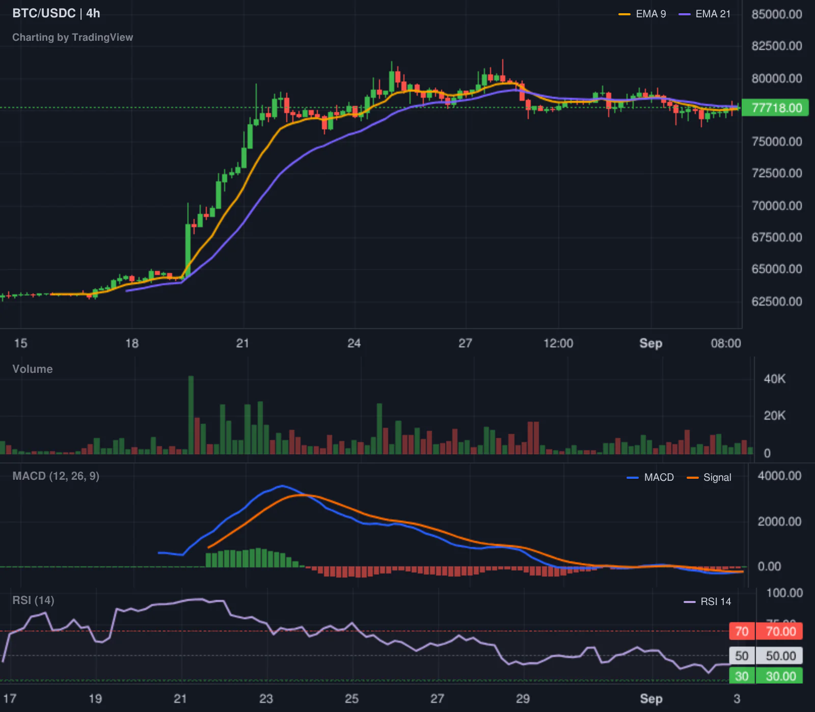 Hyperliquid SHORT BTC leaderboard chart