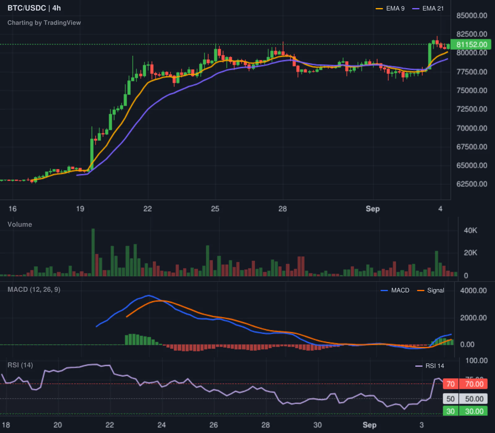 Hyperliquid SHORT BTC leaderboard chart