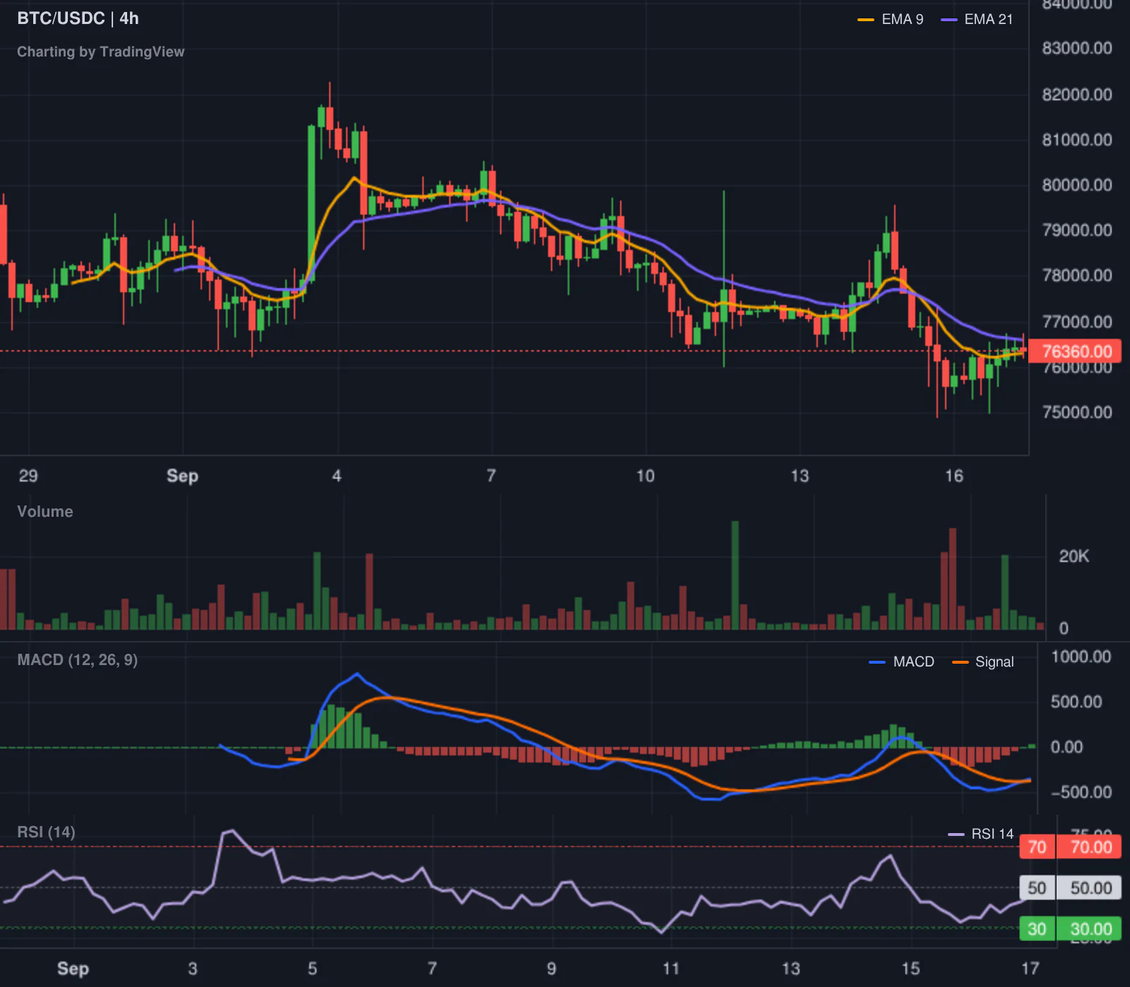 Hyperliquid SHORT BTC leaderboard chart