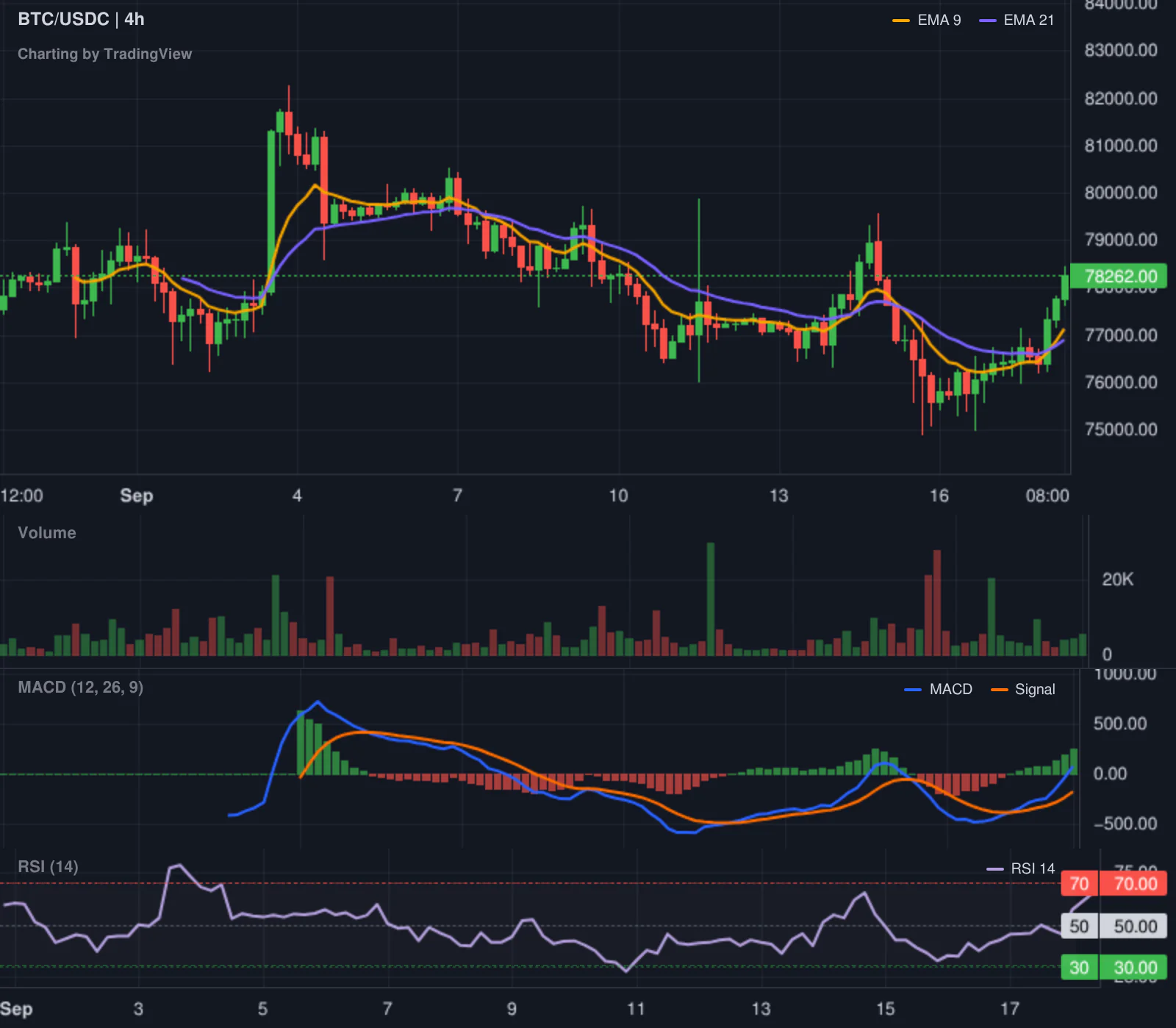 Hyperliquid SHORT BTC leaderboard chart