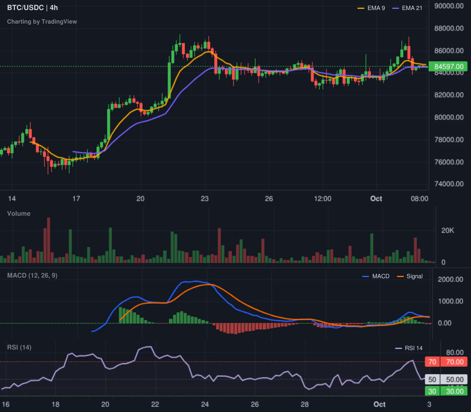 Hyperliquid LONG BTC leaderboard chart